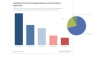 Ecommerce UX Research & Best Practices – Baymard