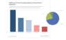 Ecommerce UX Research & Best Practices – Baymard