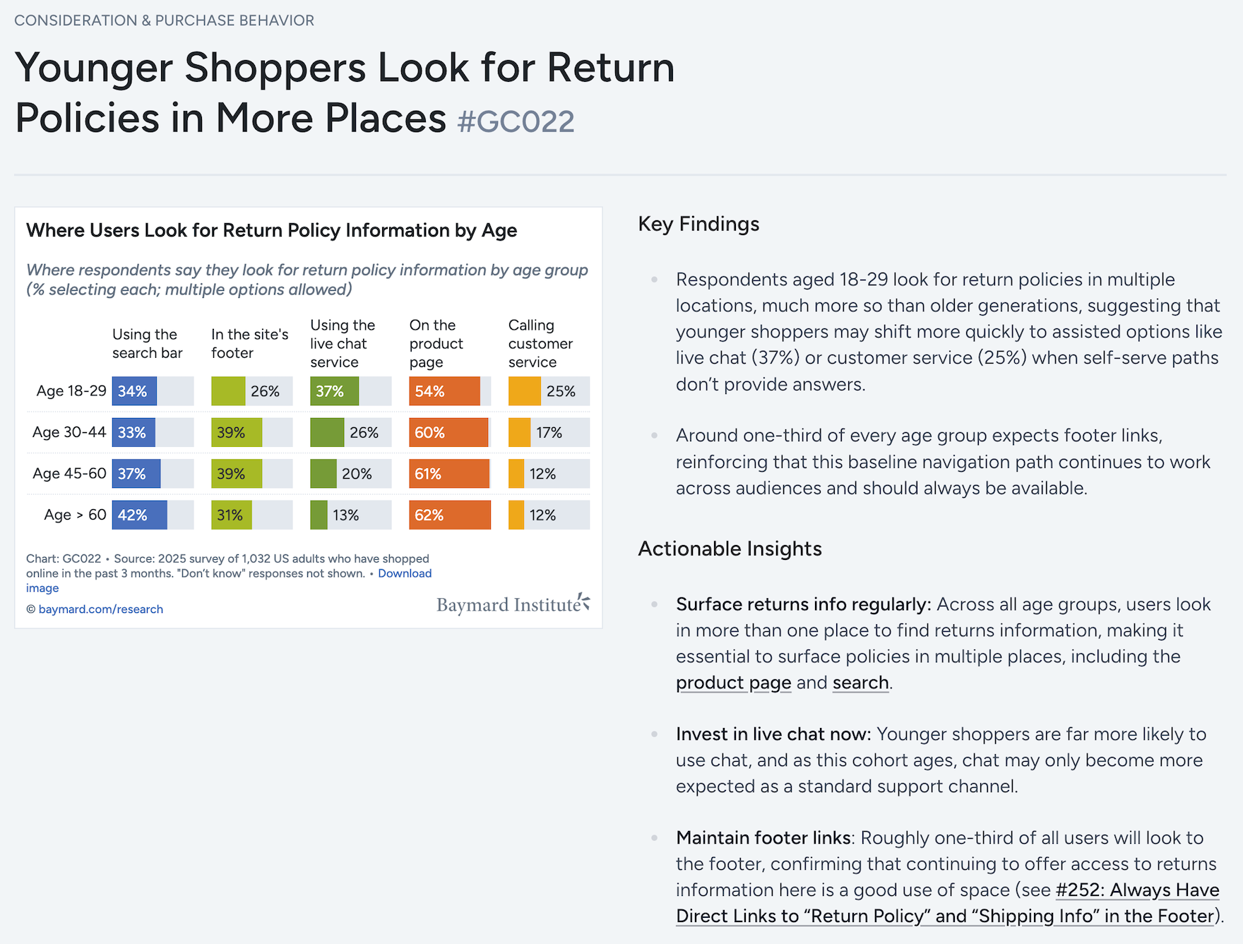 Snapshot of Baymard Quantitative Insights, showing a chart and text about young shoppers' item return preferences