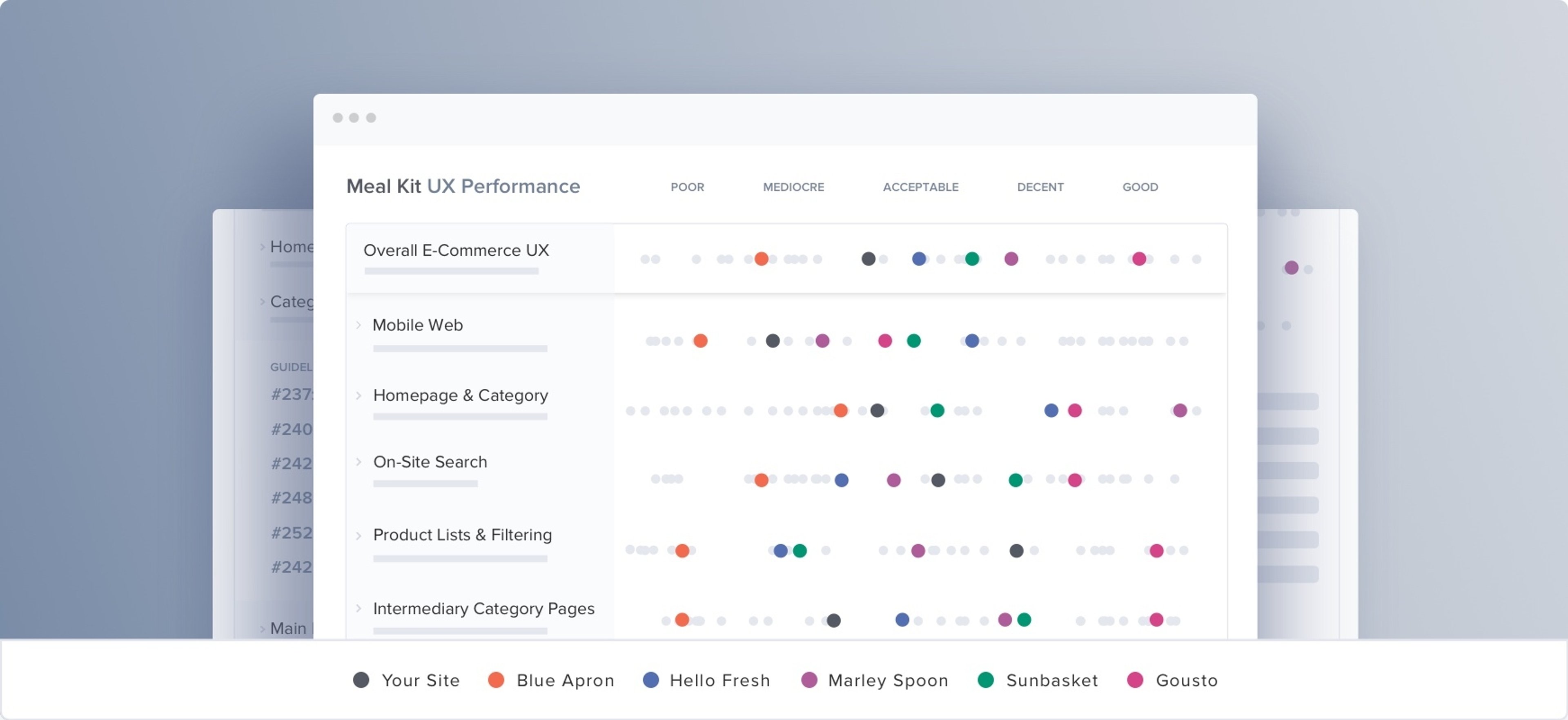 Meal Kits UX audit overview
