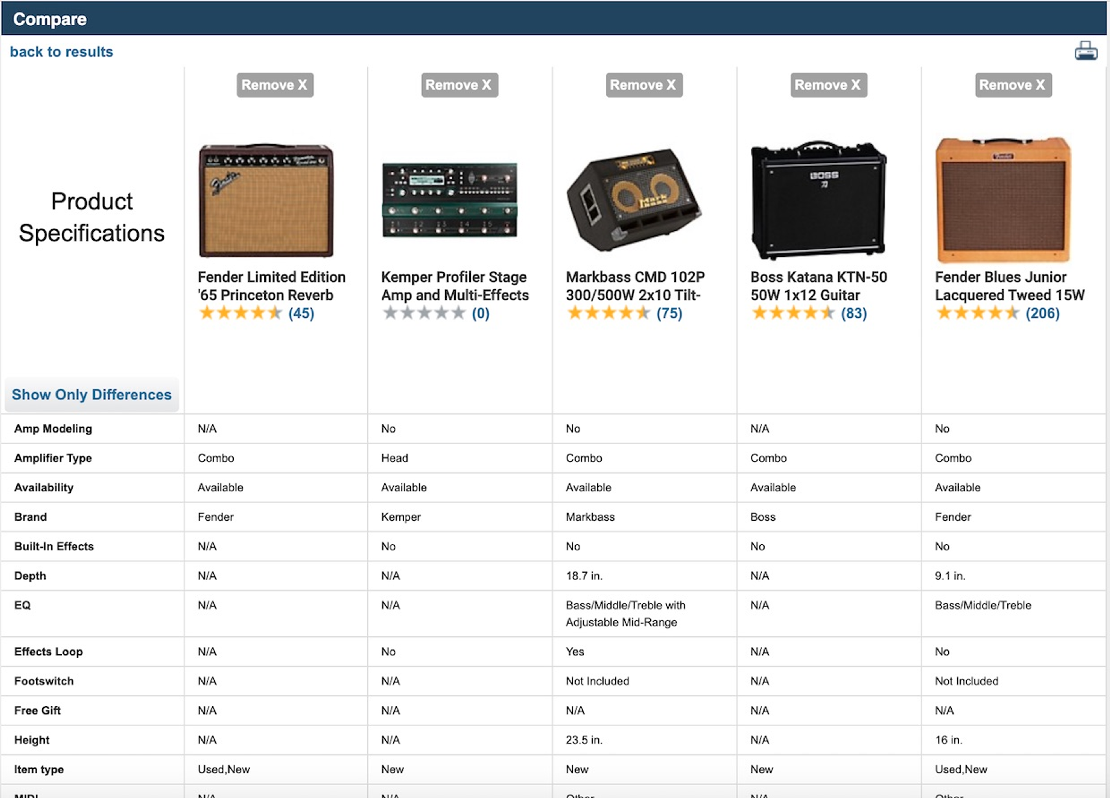Five amplifiers shown in a product comparison on the Musician's Friend website