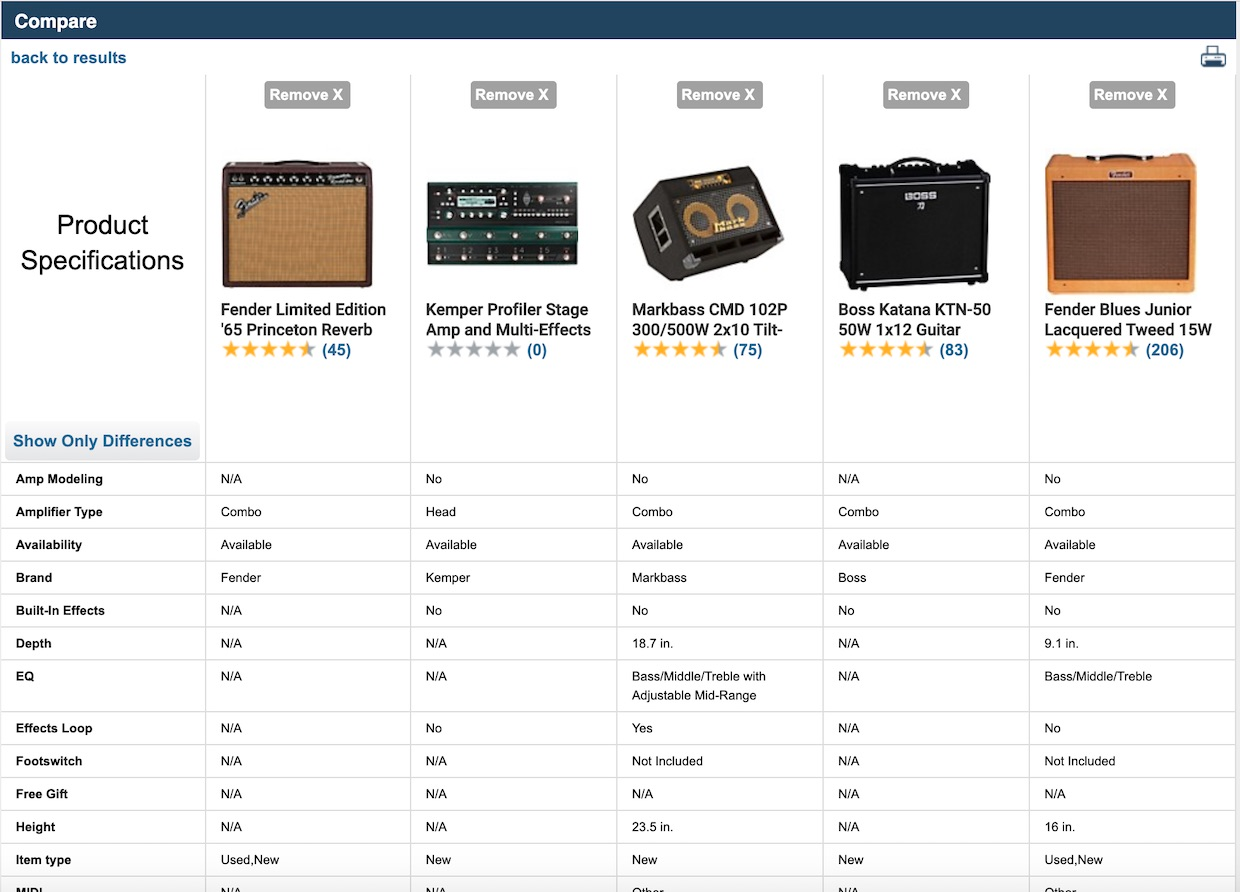 Five amplifiers shown in a product comparison on the Musician's Friend website
