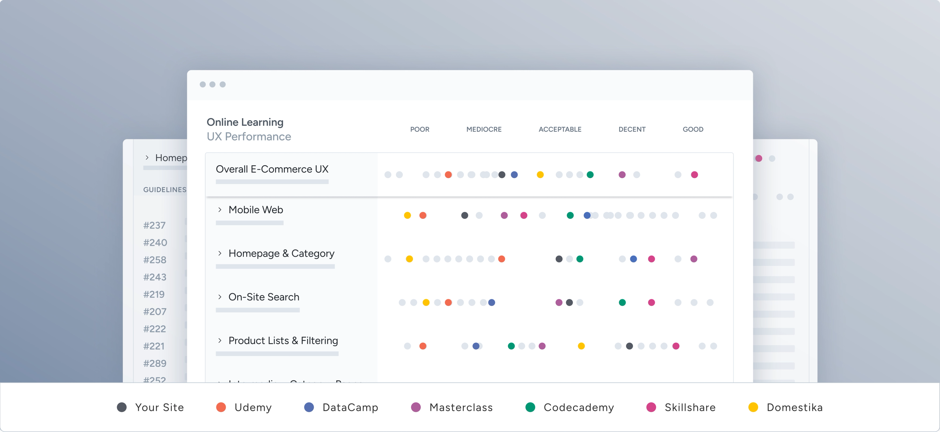 Online Learning UX audit overview