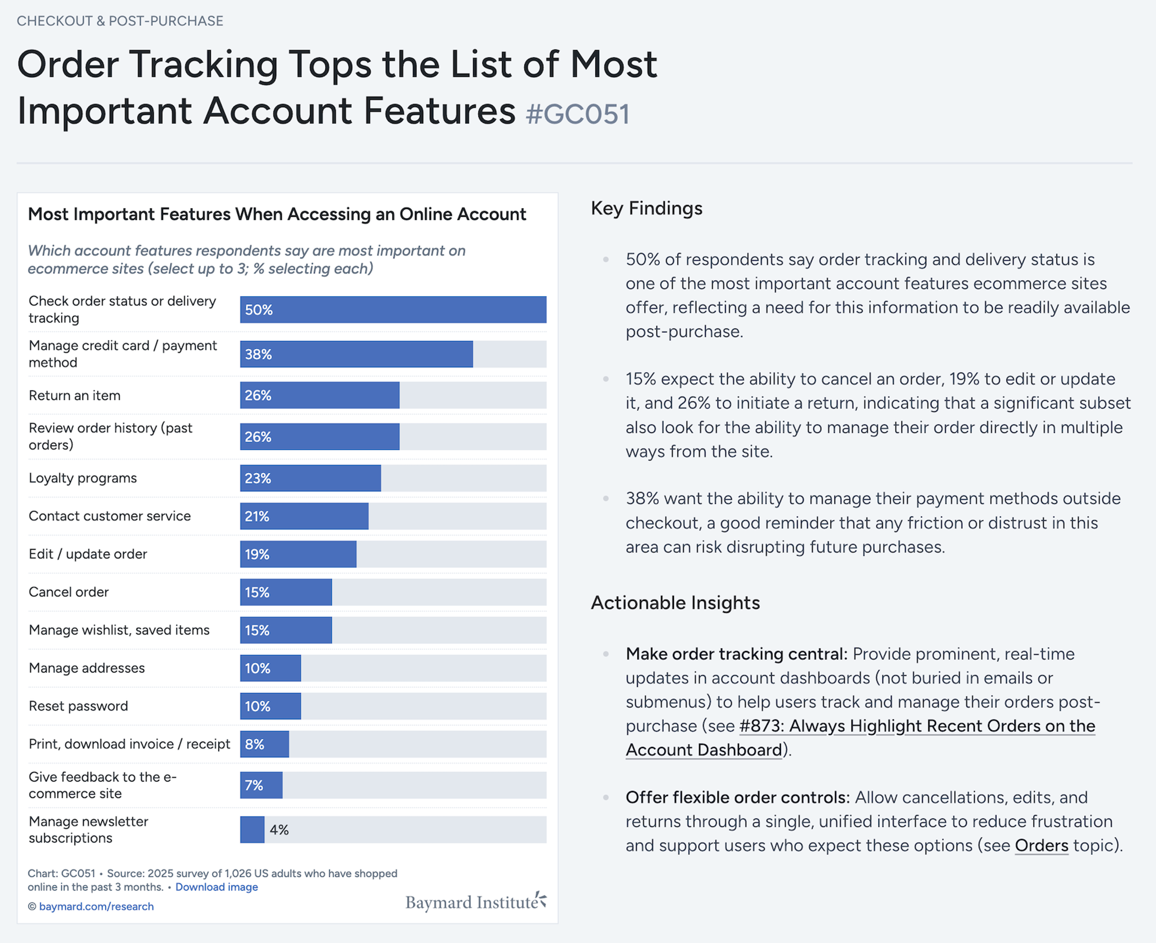 Snapshot of Baymard's quantitative insights, showing a bar chart and text about shoppers most desired account features