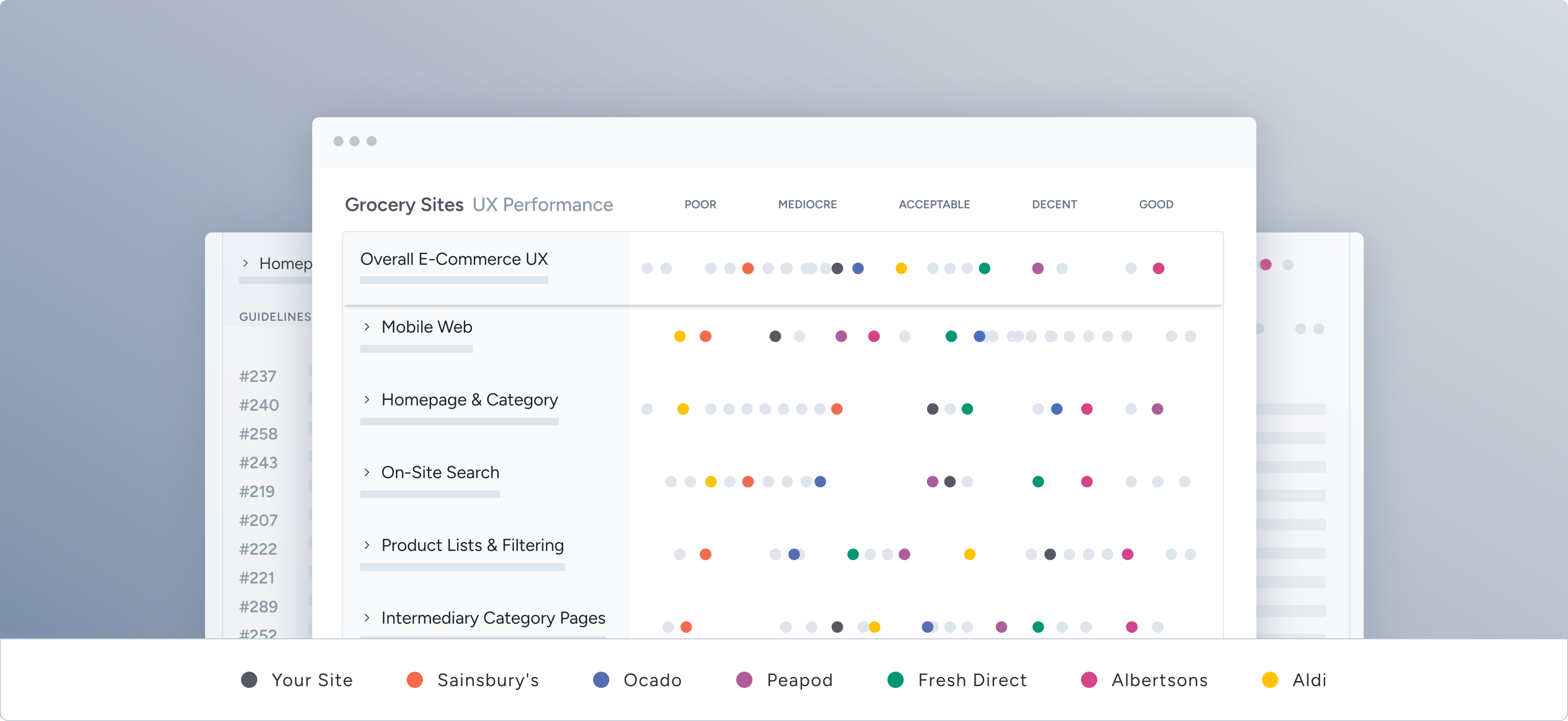 Online Grocery UX audit overview