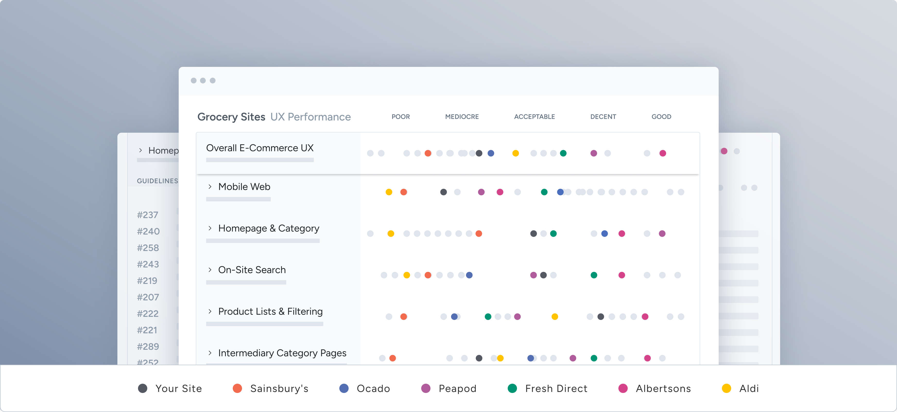 Online Grocery UX audit overview