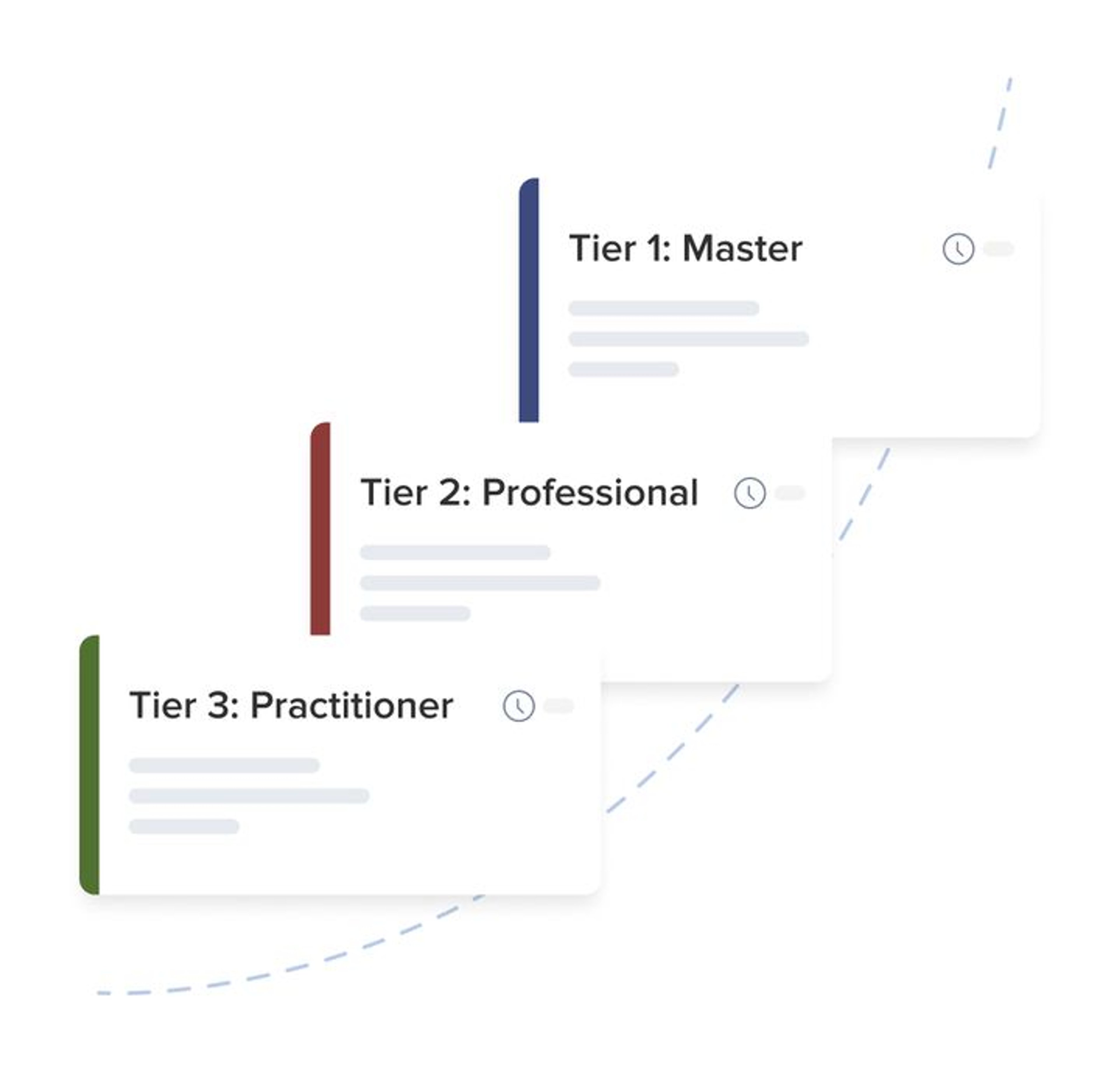 3 tiers available in the Baymard UX Training Platform