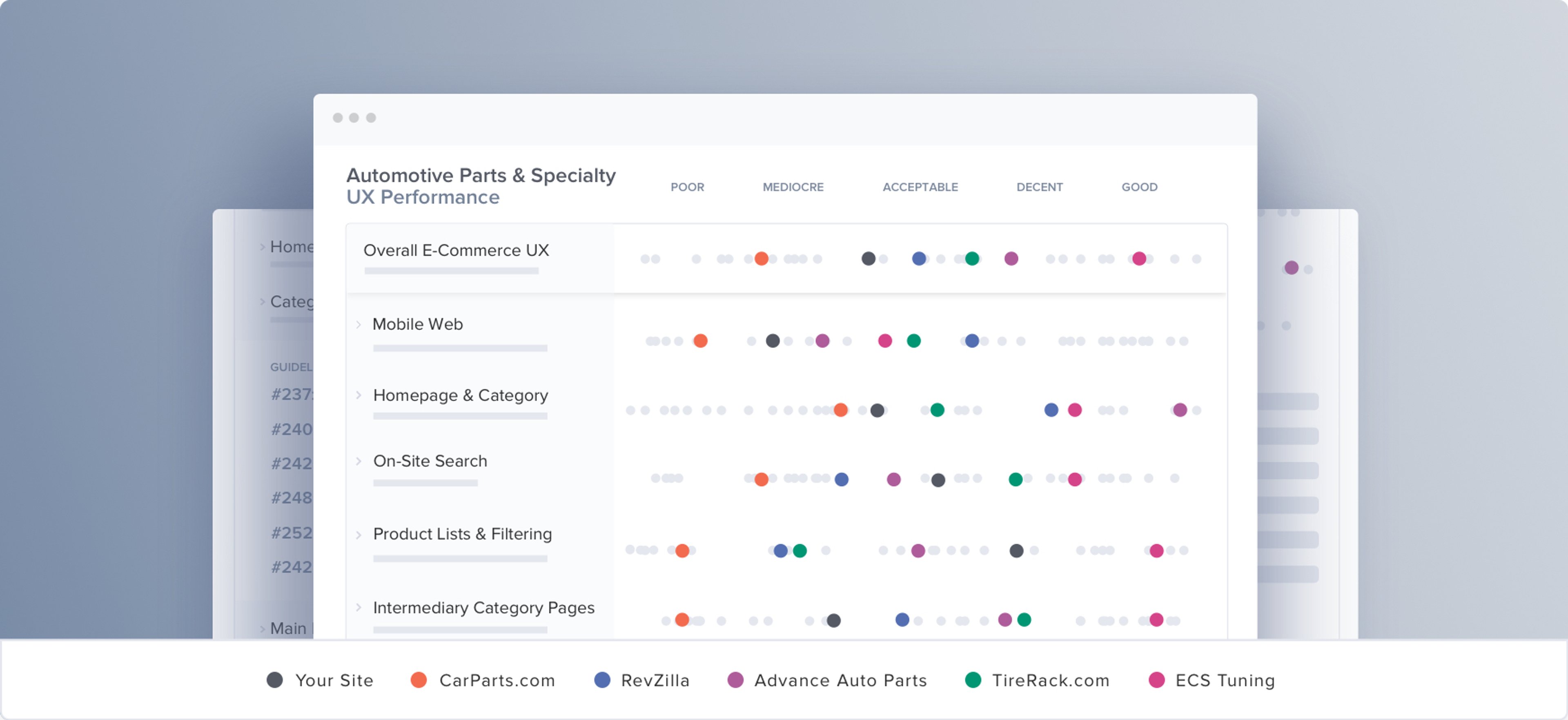 Automotive Parts UX audit overview