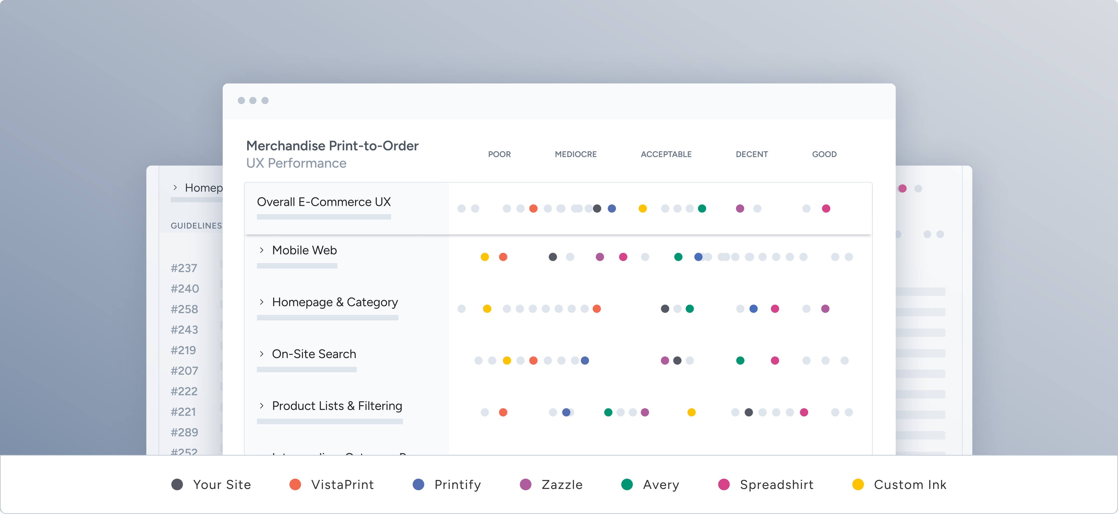 Merchandise & Print-to-Order UX audit overview