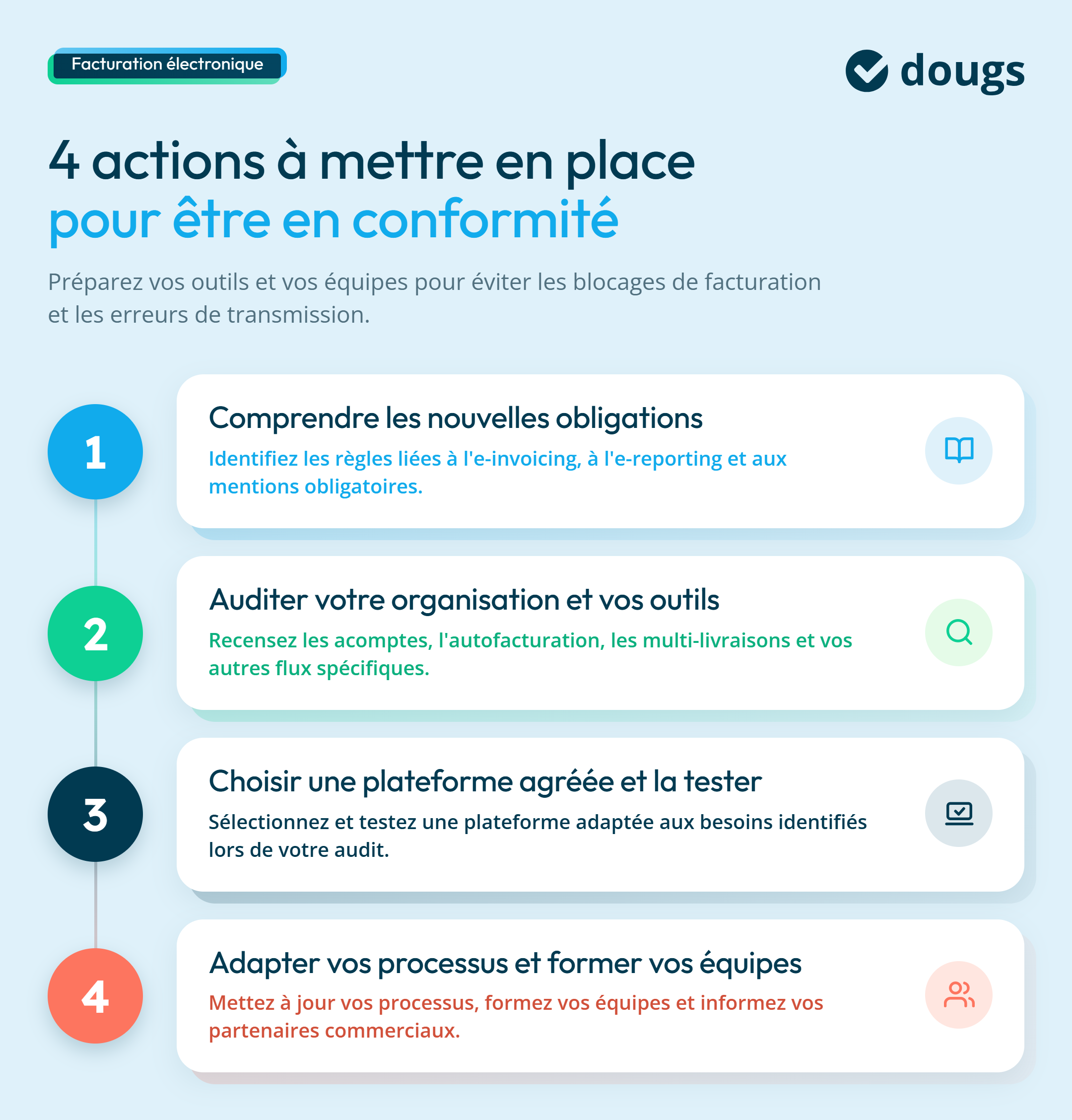 Quatre actions essentielles pour la facturation électronique B2B avant septembre 2026 avec des étapes claires et des conseils pratiques