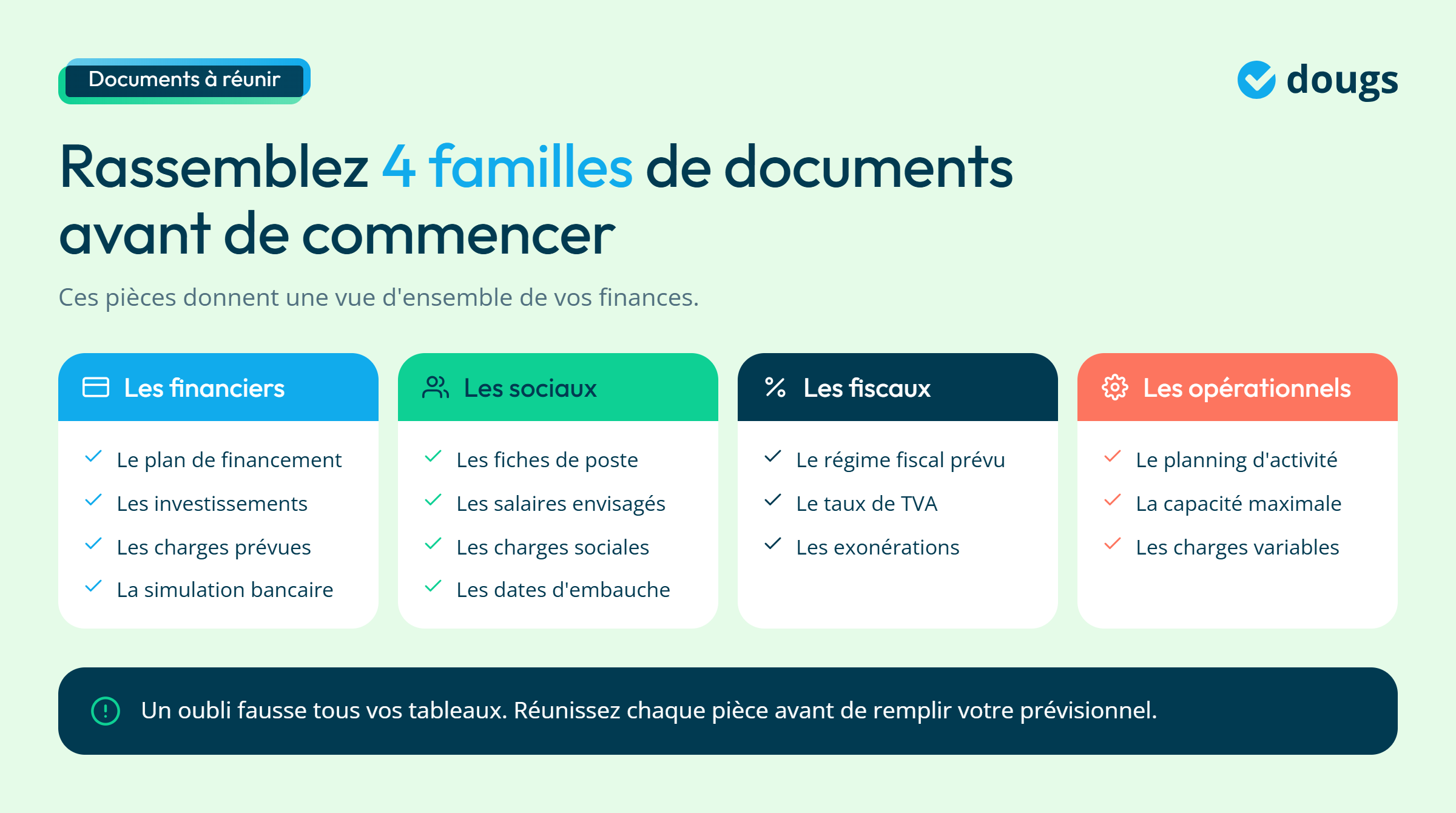 Infographie - Les documents nécessaires
