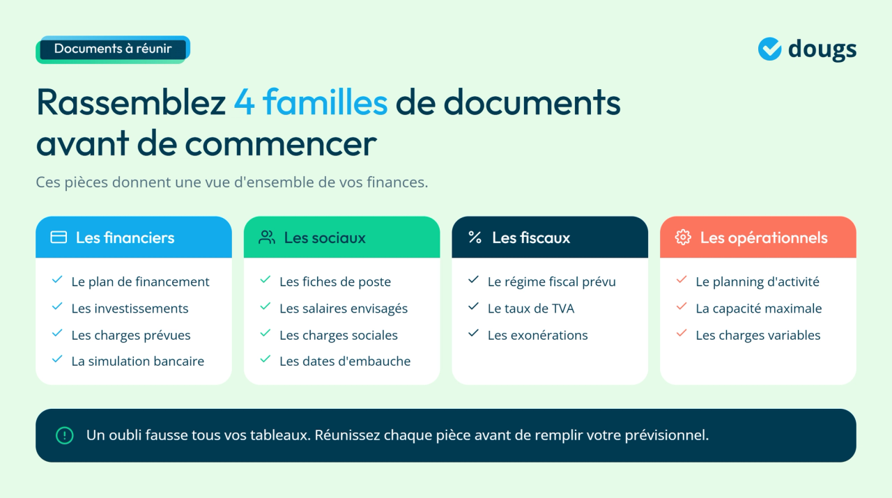 Infographie - Les documents nécessaires