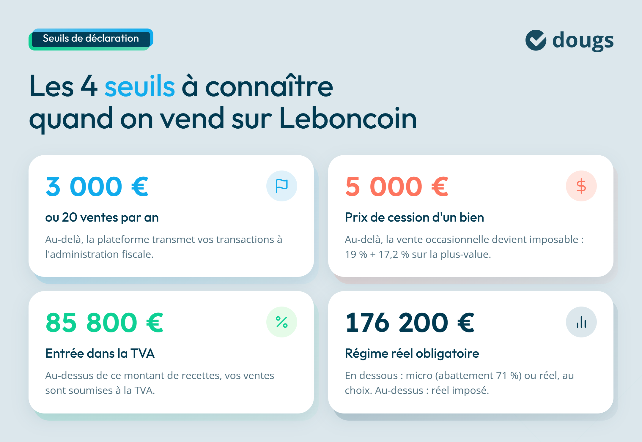 Diagramme explicatif sur les 4 seuils à connaître quand on vend sur Leboncoin avec des sections colorés et du texte.