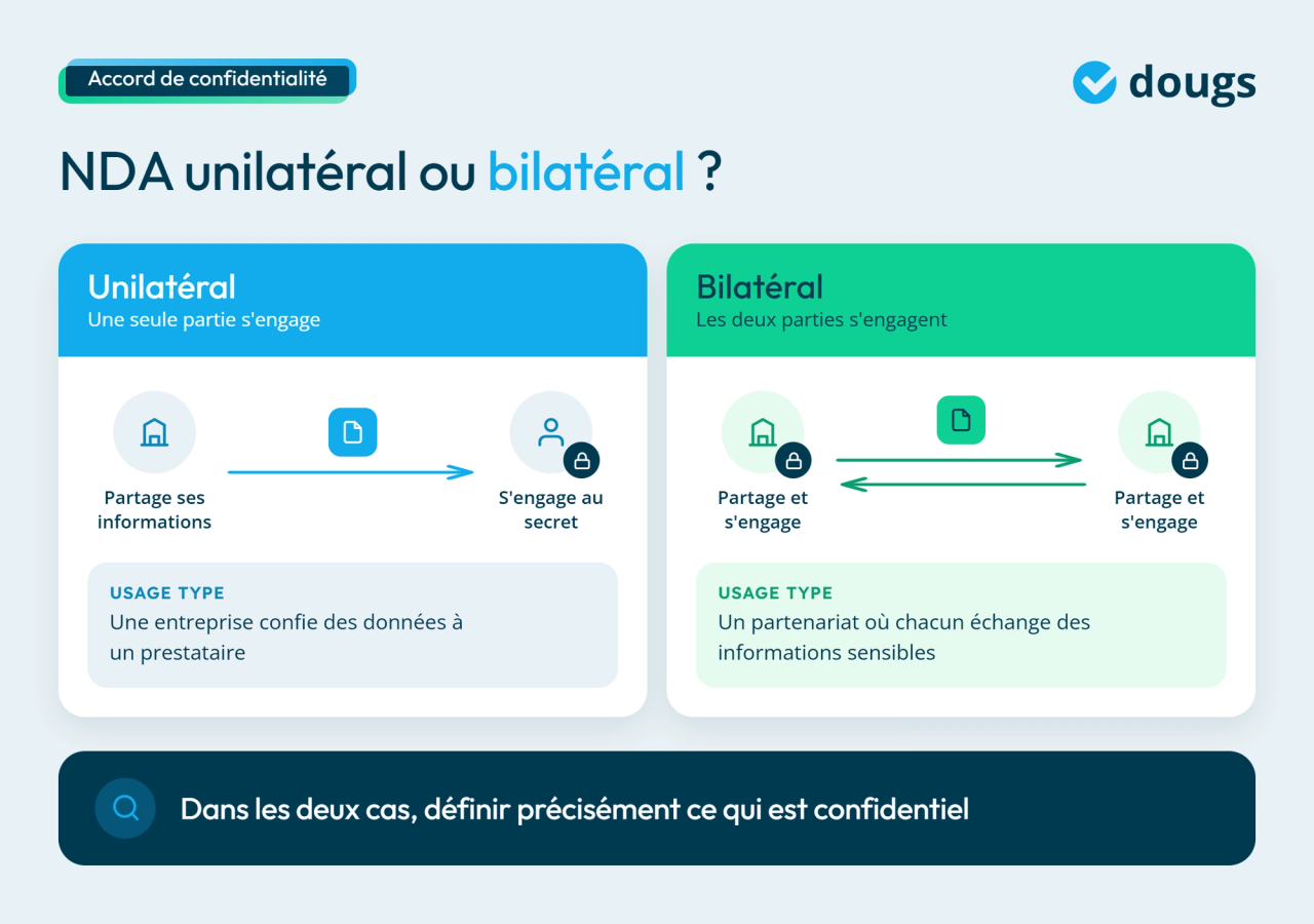 Infographie NDA unilatéral ou bilatéral : différences