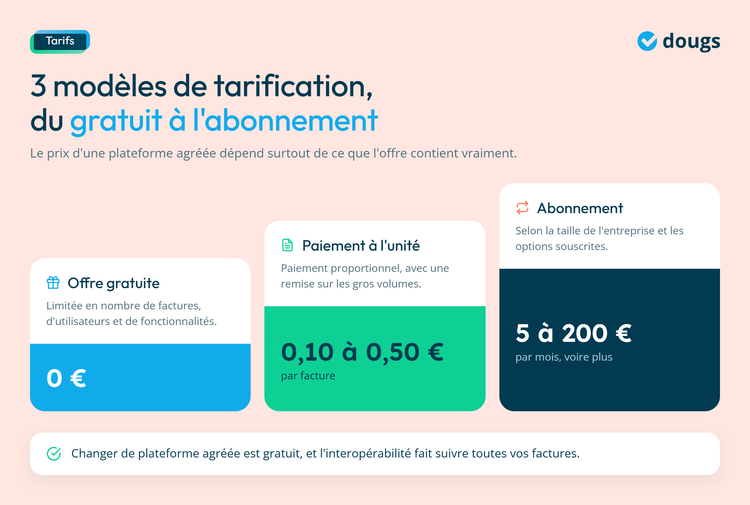 Infographie - Tarification de PA