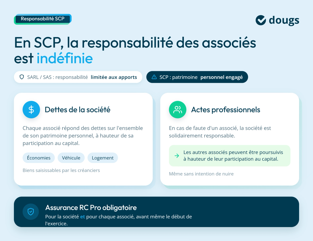 infographie responsabilité