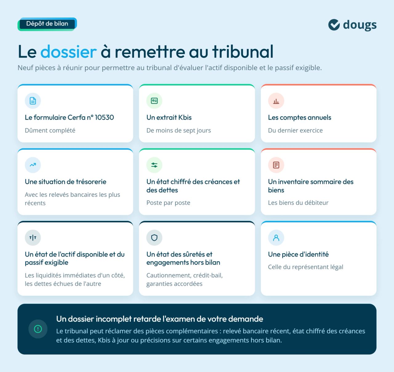 Les pièces à fournir pour un dépôt de bilan