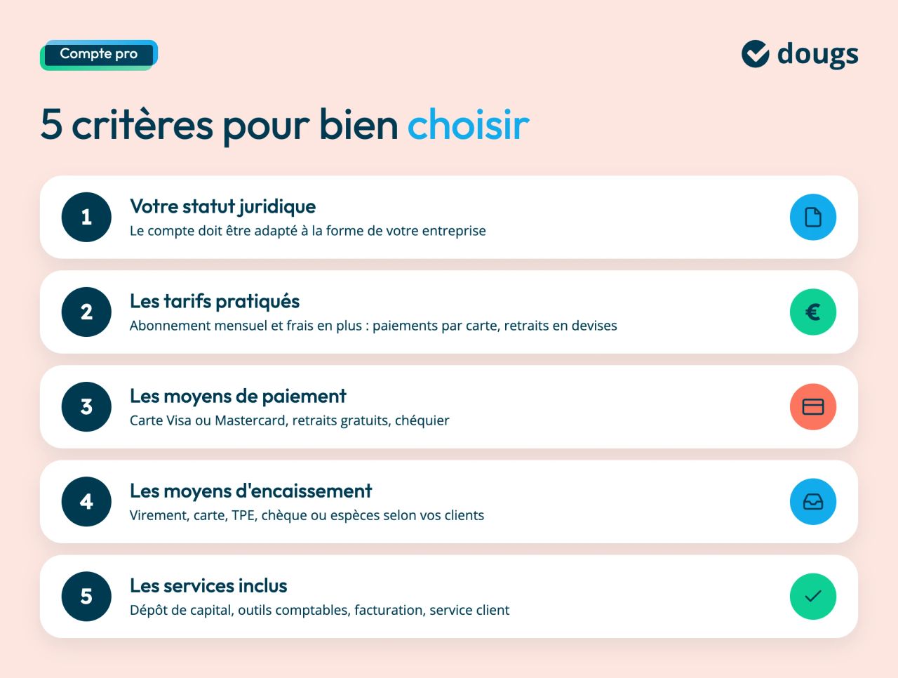 Cinq critères pour choisir un compte pro en ligne : votre statut juridique, les tarifs et frais annexes, les moyens de paiement, les moyens d'encaissement et les services inclus comme le dépôt de capital ou les outils comptables