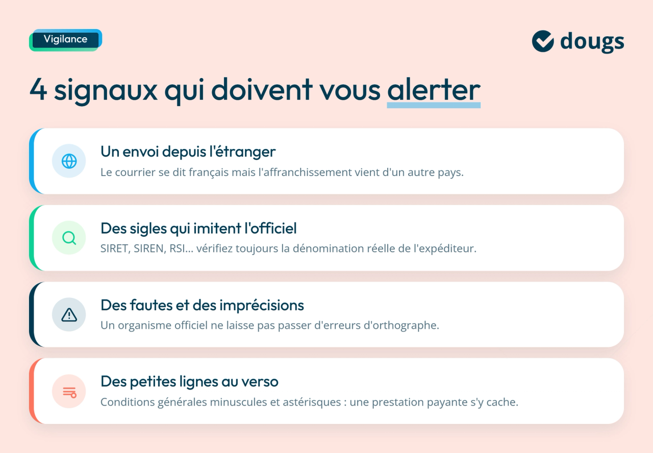 Diagramme explicatif présentant quatre signaux pour repérer un courrier frauduleux après la création d’une entreprise : envoi depuis l’étranger, sigles trompeurs, fautes et petites lignes, sections colorées et texte.