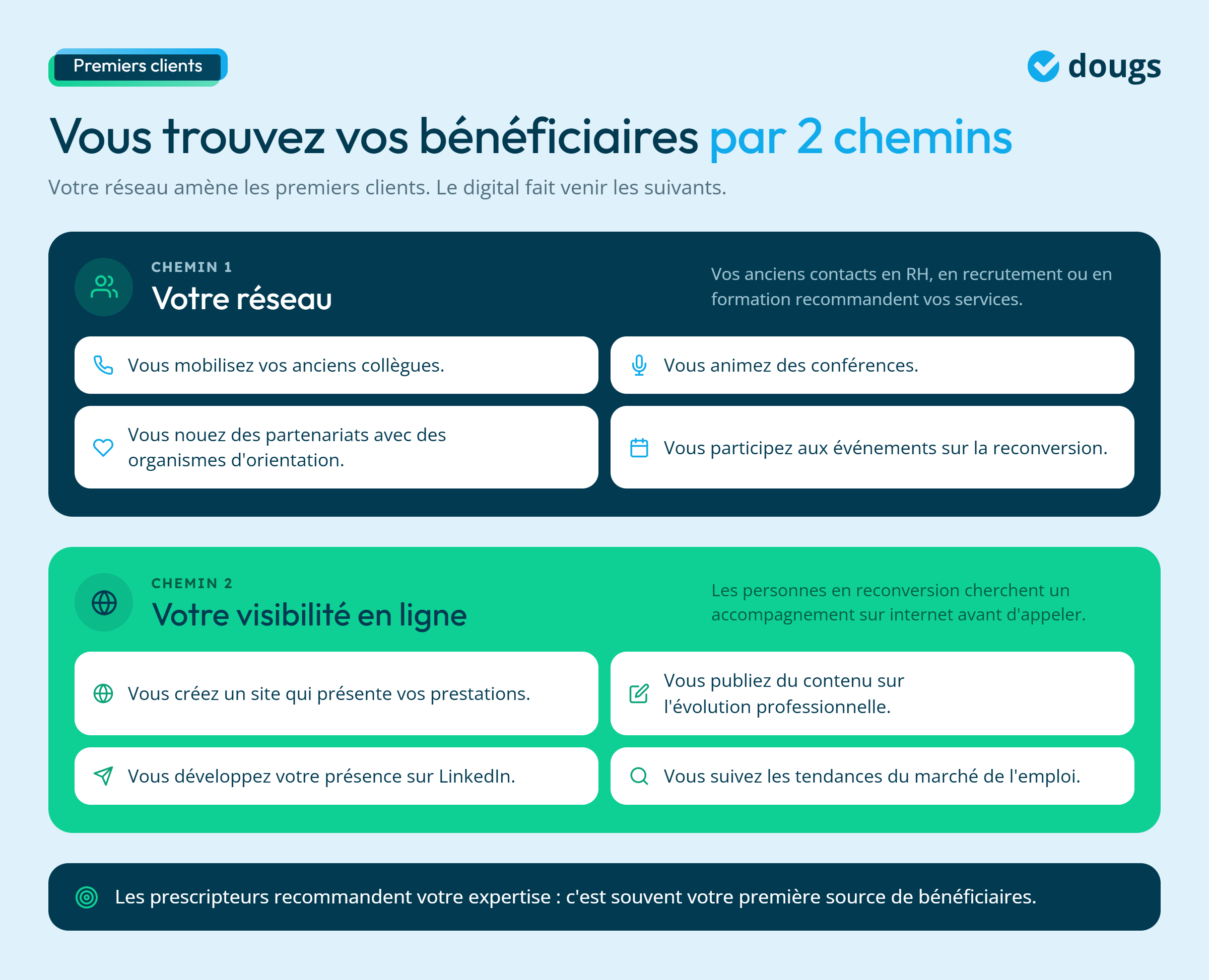 Infographie - Comment trouver des bénéficiaires ?