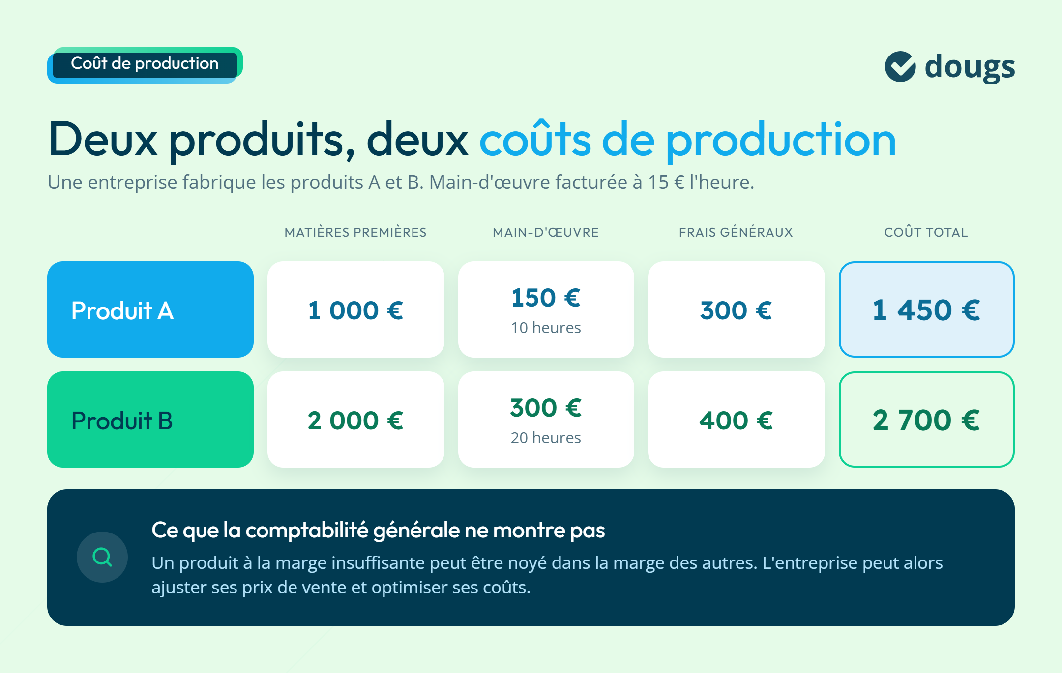 La comptabilité analytique