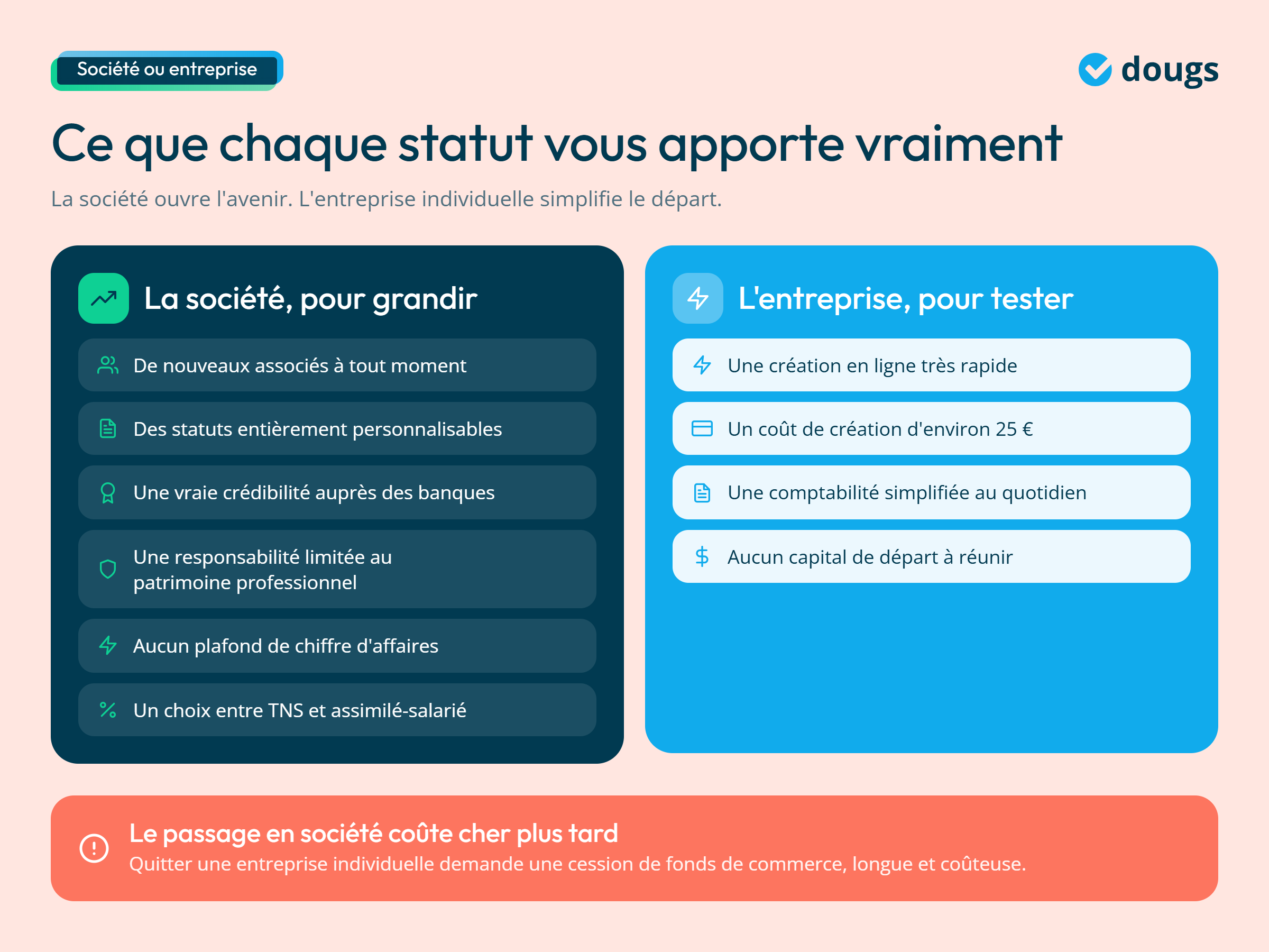 Infographie - Ce que chaque statut vous apporte vraiment