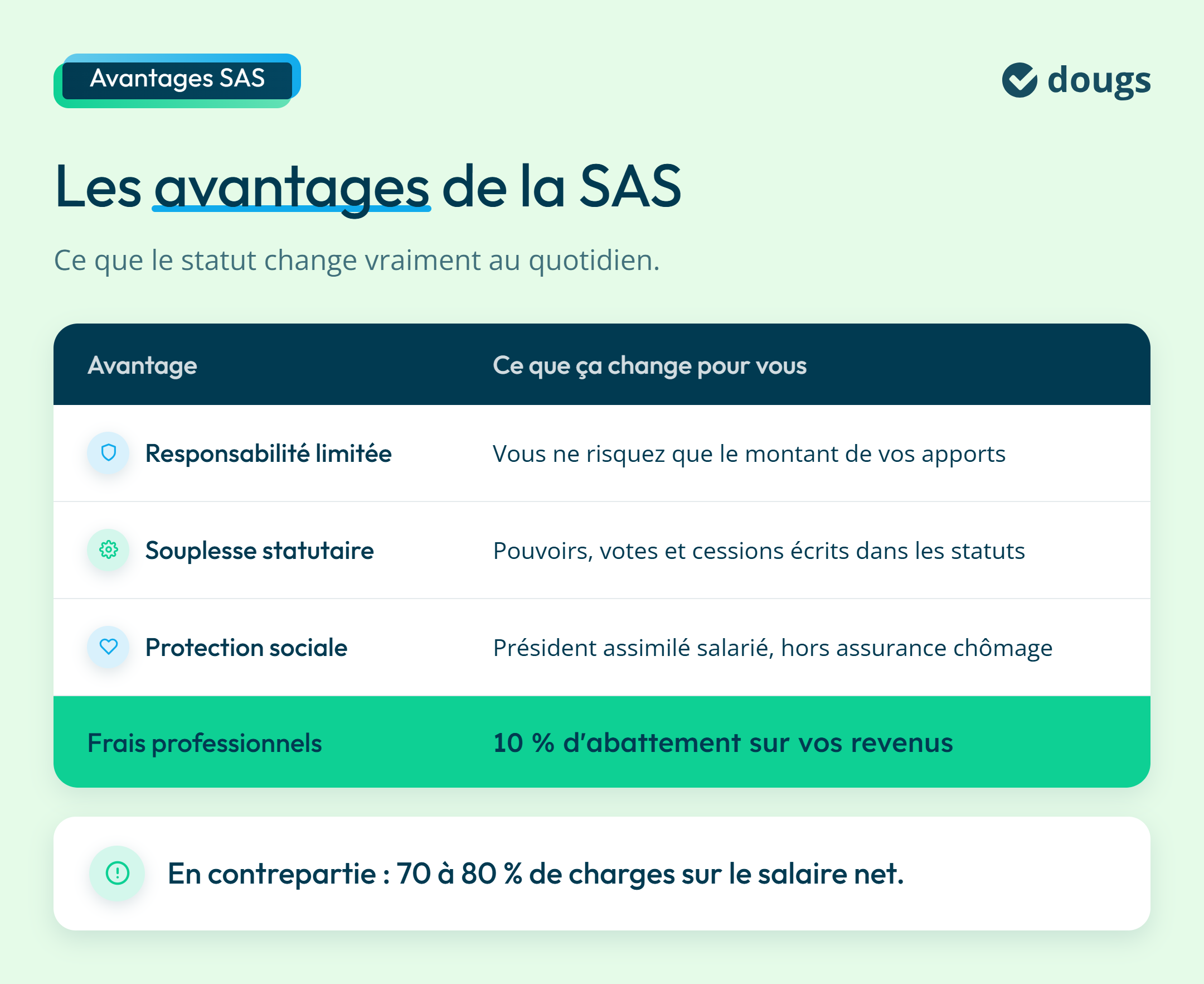 Infographie : Les avantages de la SAS