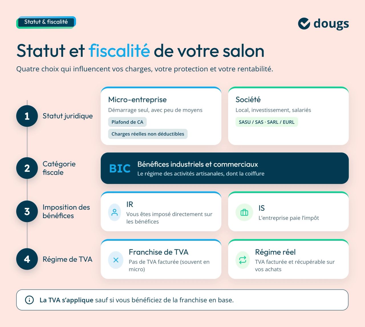 Infographie statut-fiscalite-salon-coiffure