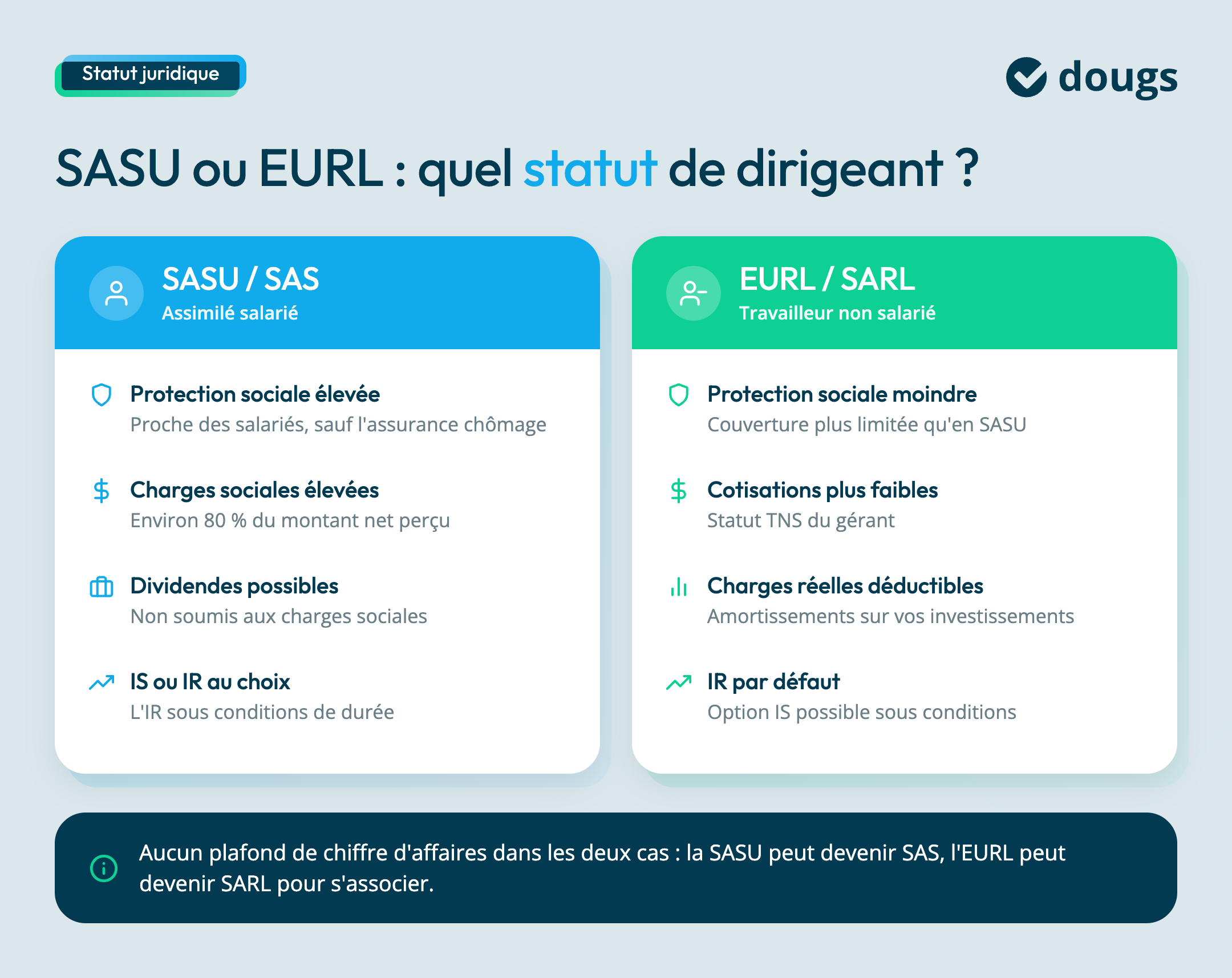 sasu-ou-eurl-statut-dirigeant