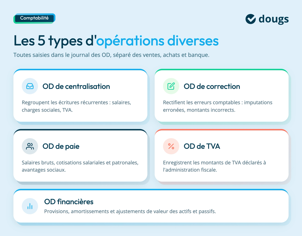 types-operations-diverses
