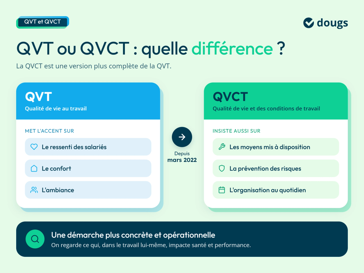 Différence entre QVT et QVCT