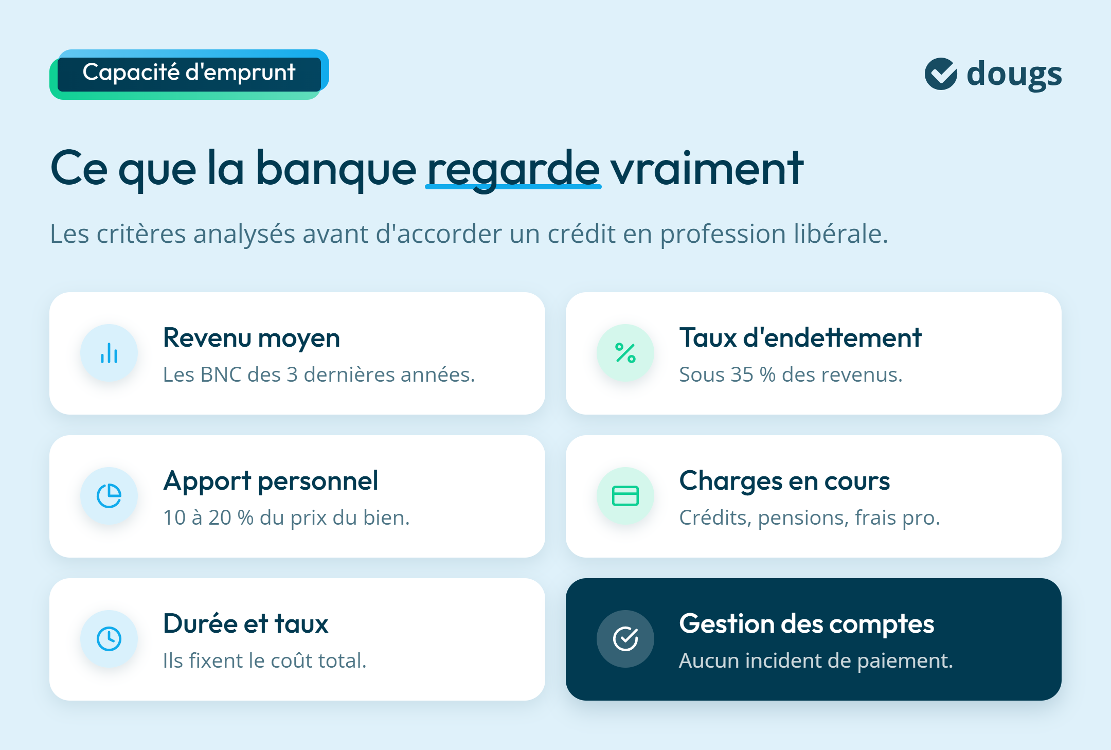 Infographie : Ce que la banque regarde vraiment