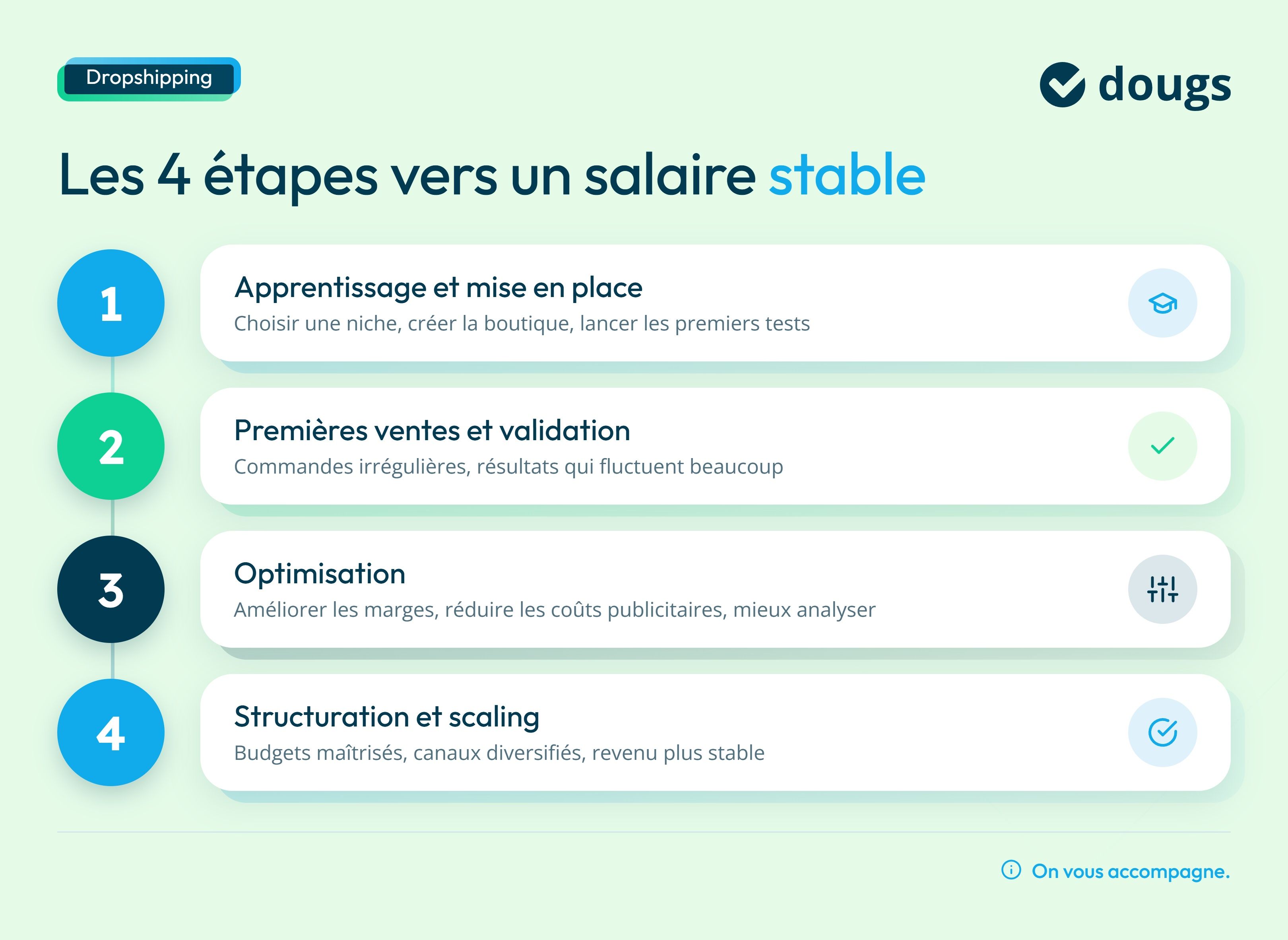 Infographie etapes-salaire-stable-dropshipping