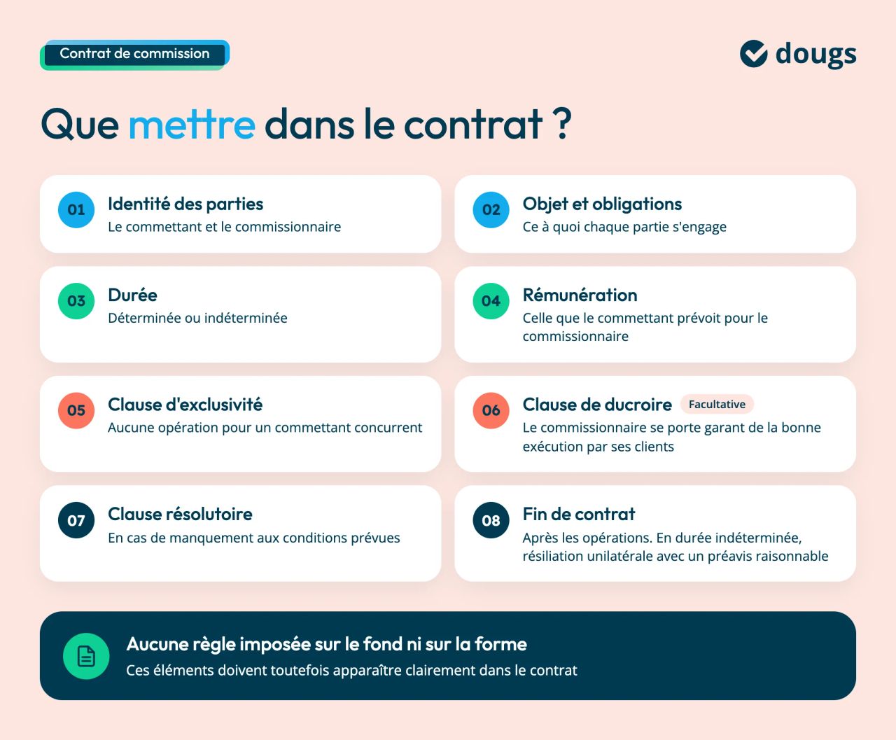 Les 8 éléments à prévoir dans un contrat de commission : parties, objet, durée, rémunération, exclusivité, ducroire, clause résolutoire, fin de contrat