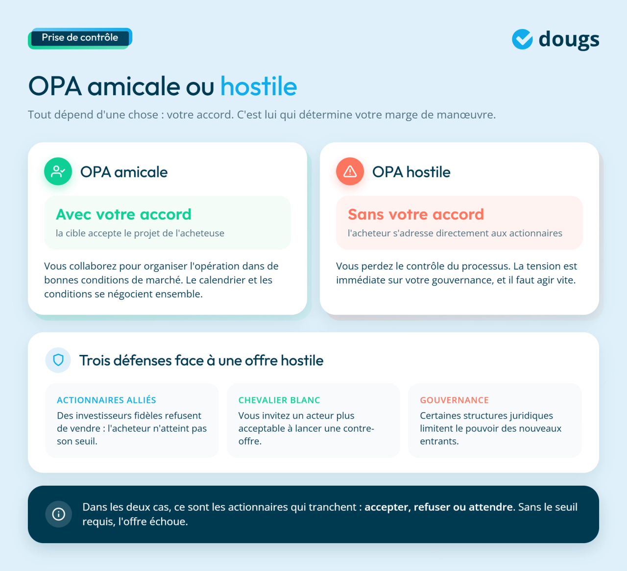 infographie OPA amicale vs OPA hostile