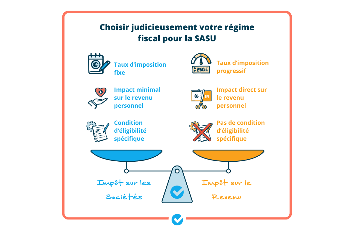 regime fiscal de la sasu