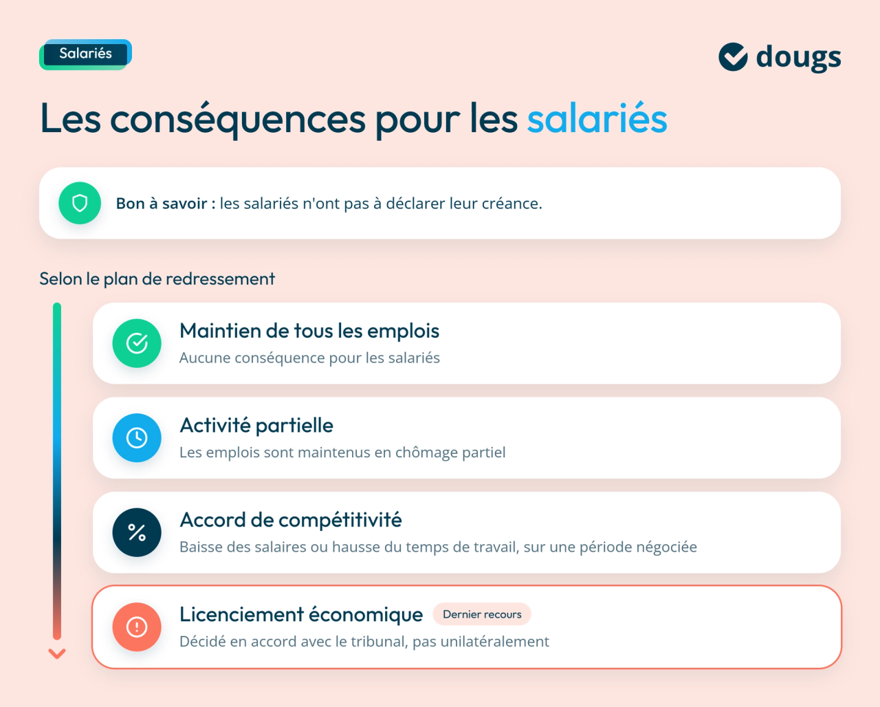 infographie : conséquences pour les salariés