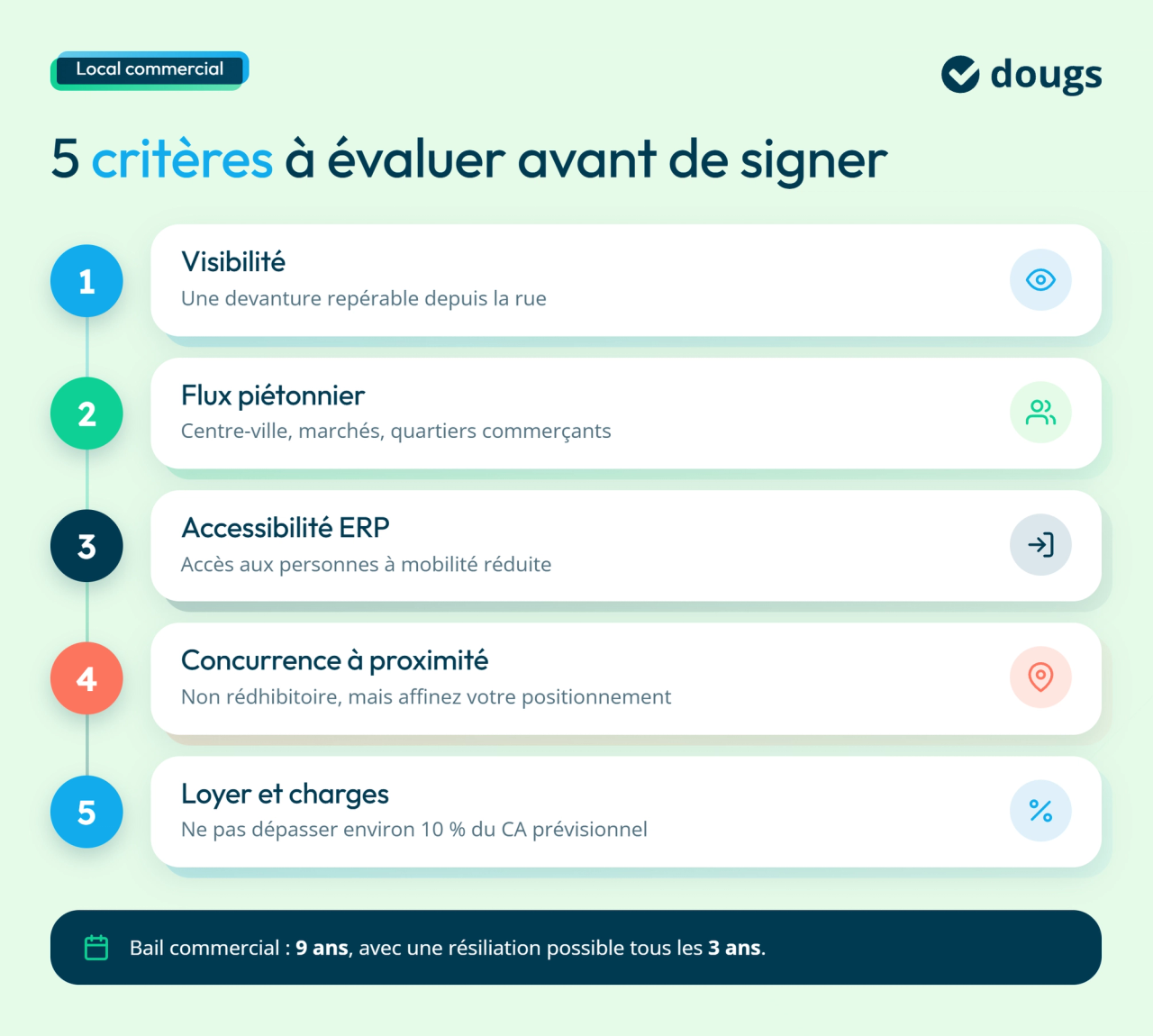 infographie critères
