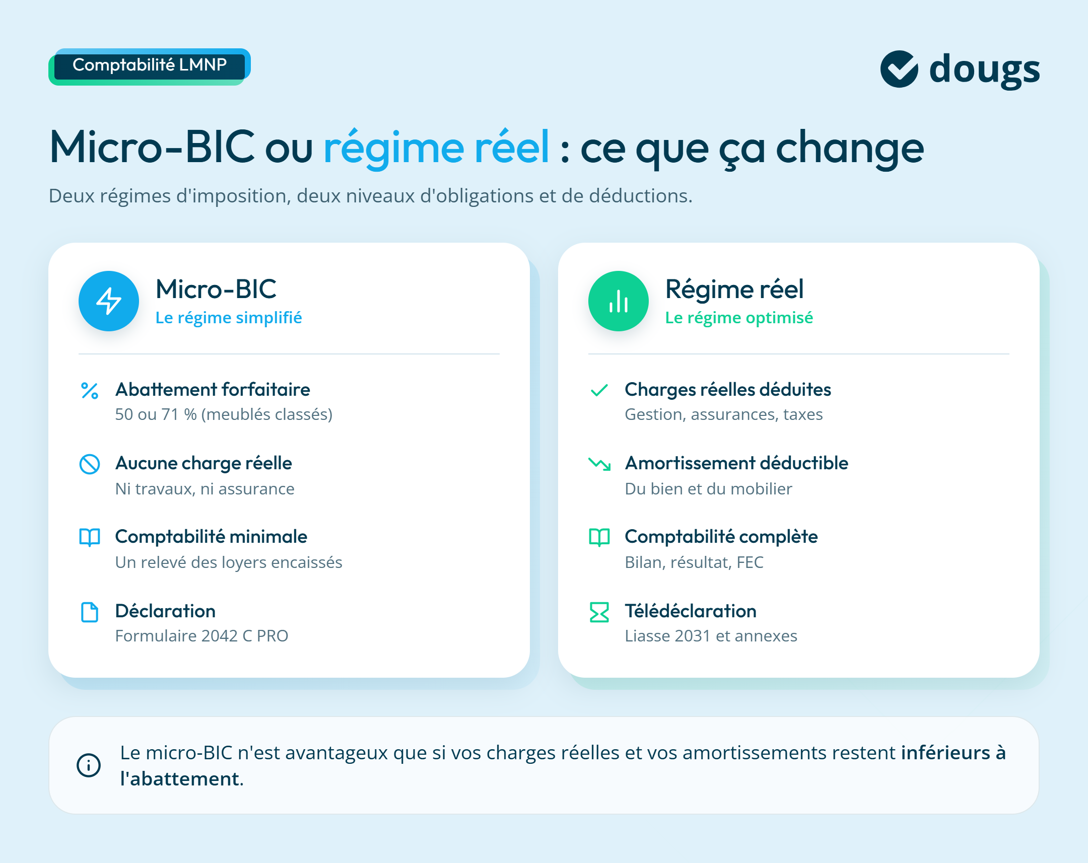 Infographie sur le micro BIC ou régime réel