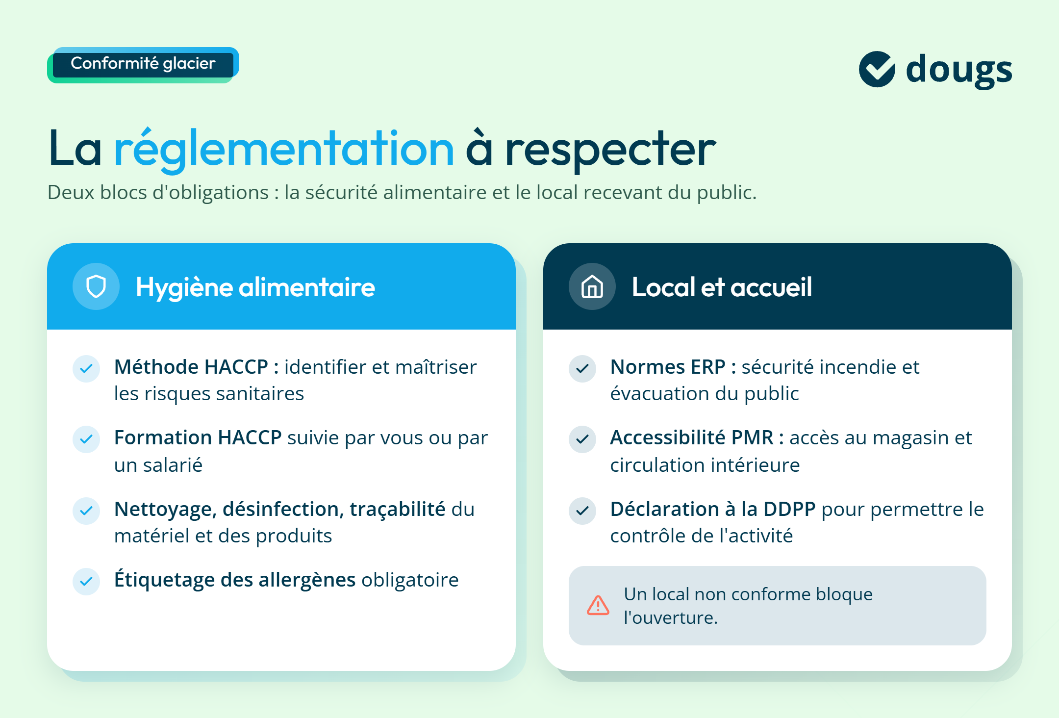 infographie réglementation