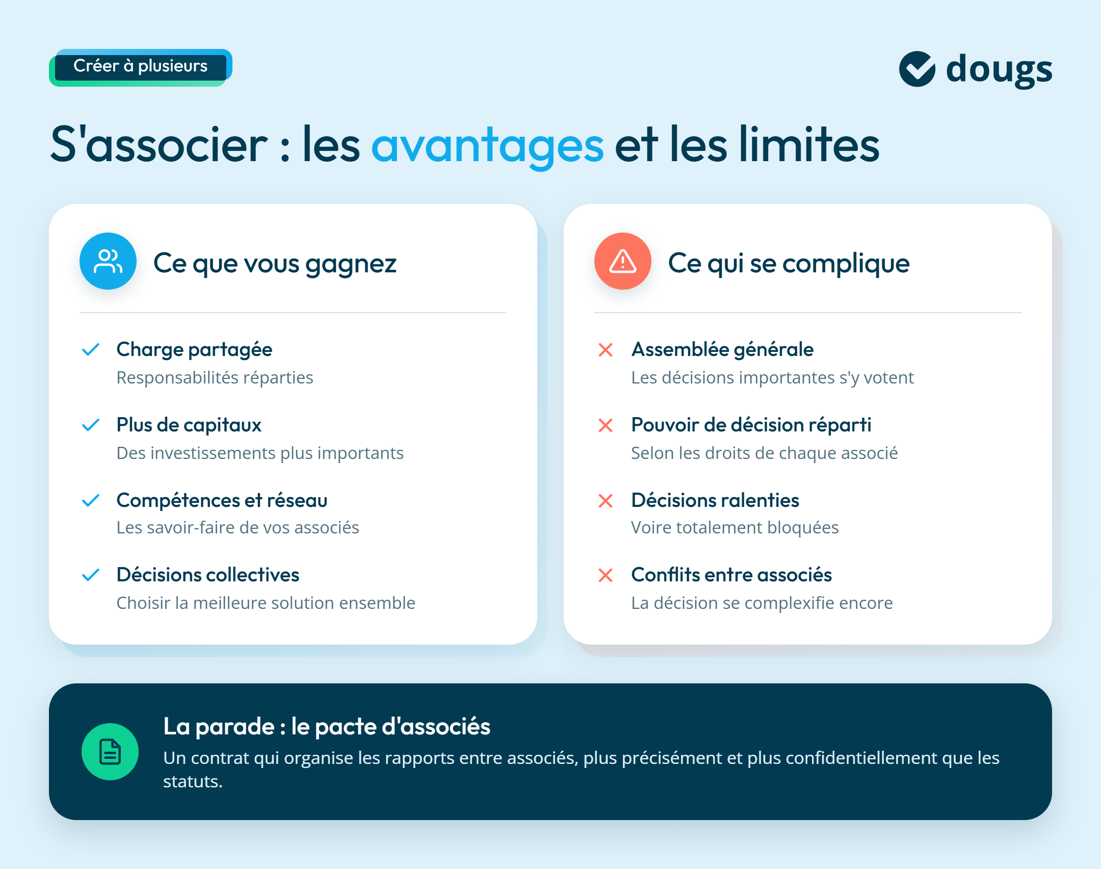 Infographie associes-avantages-inconvenients