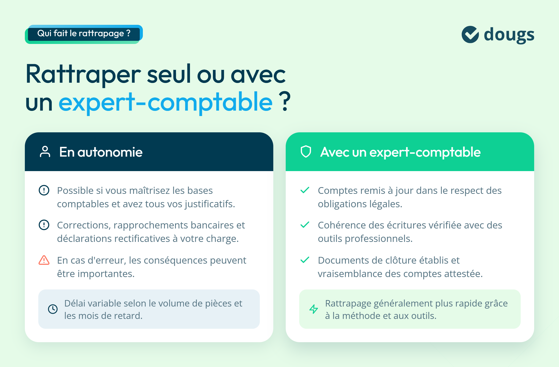 Infographie sur rattraper sa compta seul ou avec un professionnel