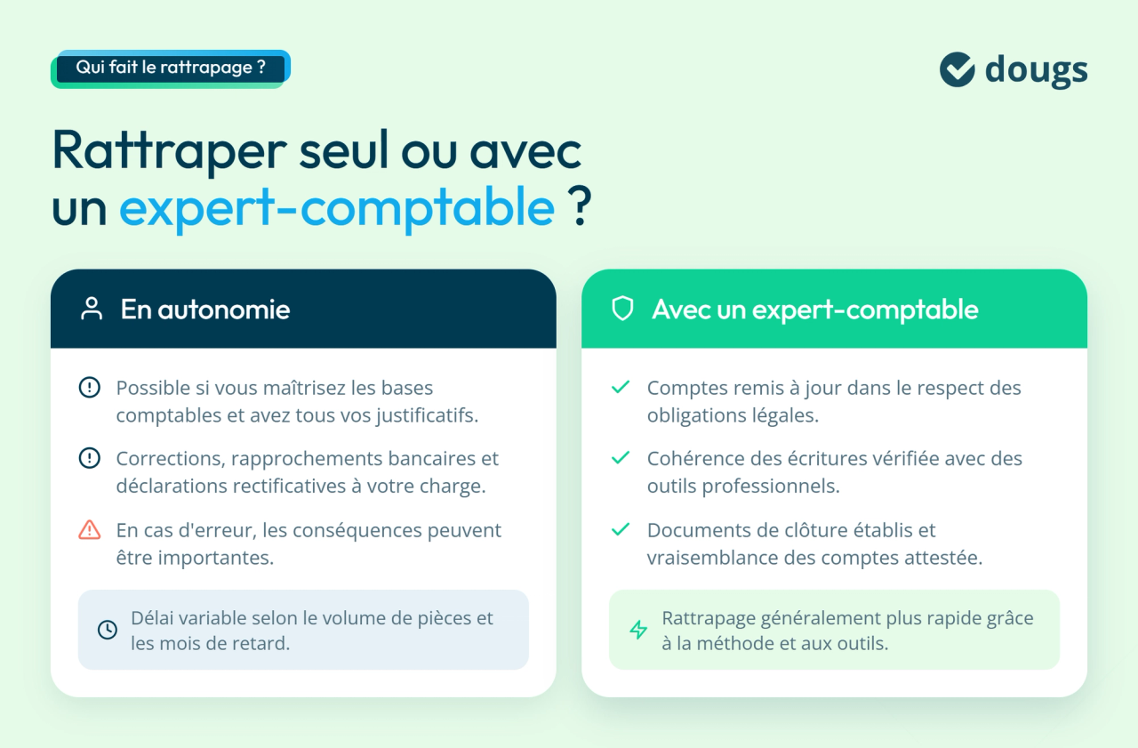 Infographie sur rattraper sa compta seul ou avec un professionnel