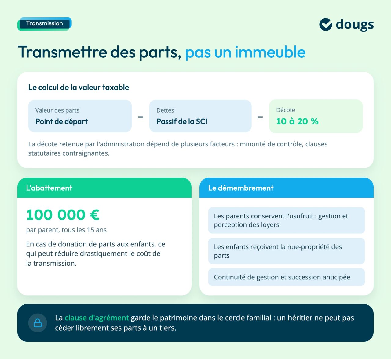 transmission des parts en sci