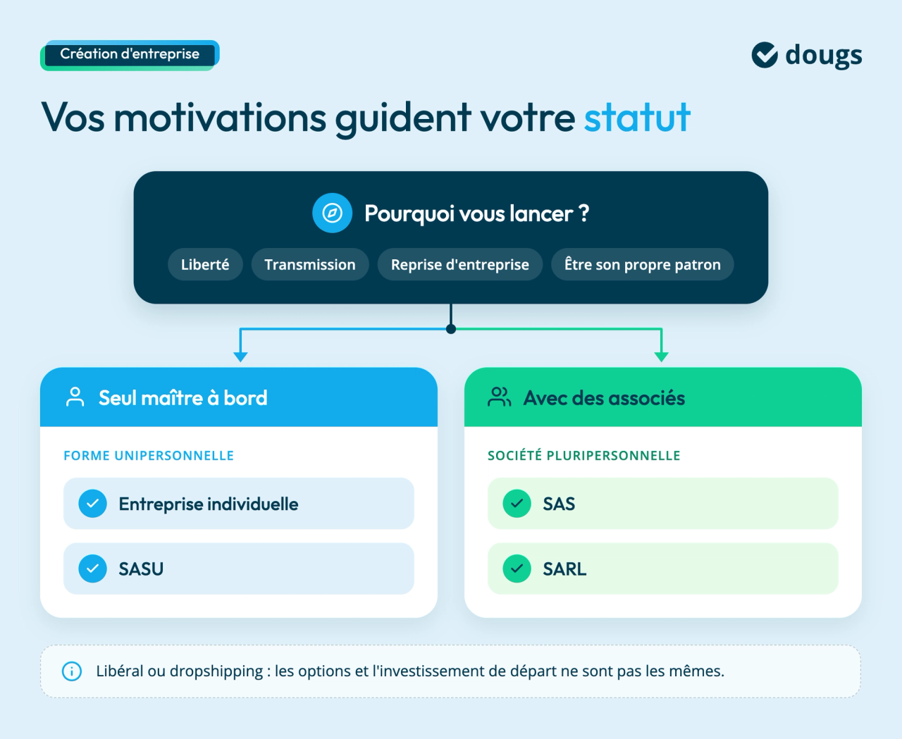 motivations-statut-juridique
