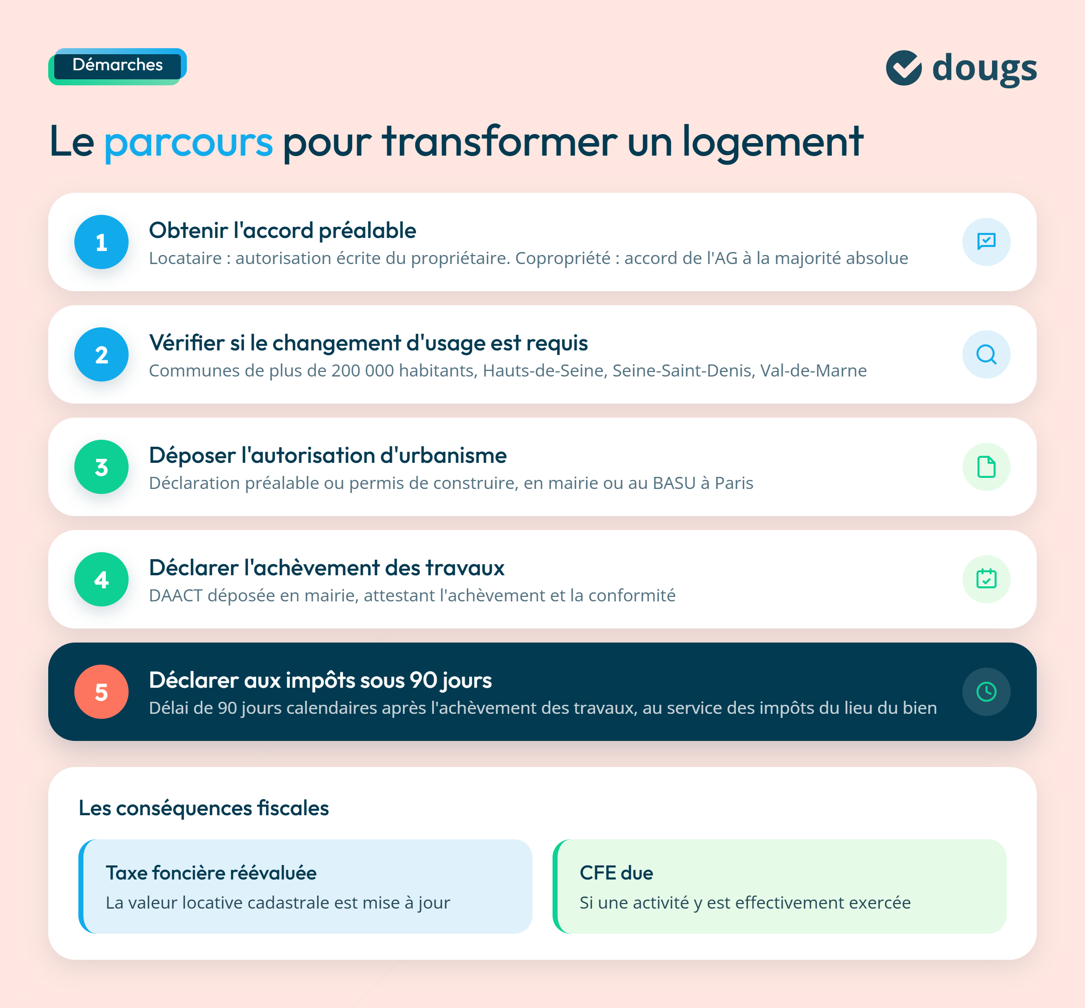 Démarches pour transformer une habitation principale en local commercial