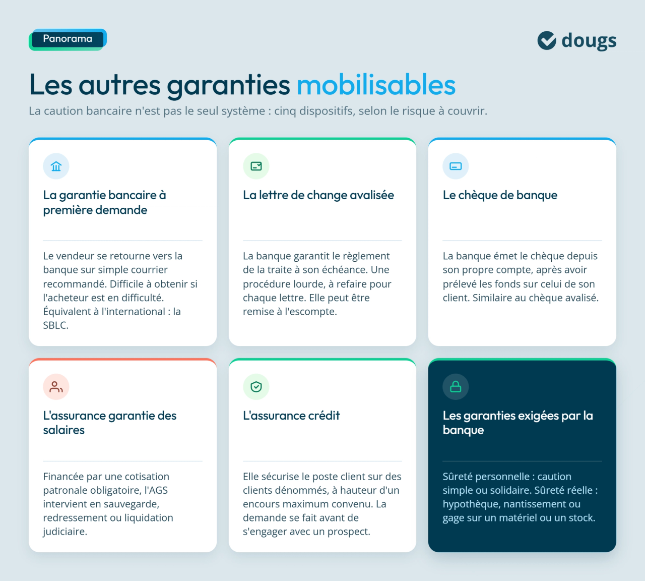 Les garanties de paiement