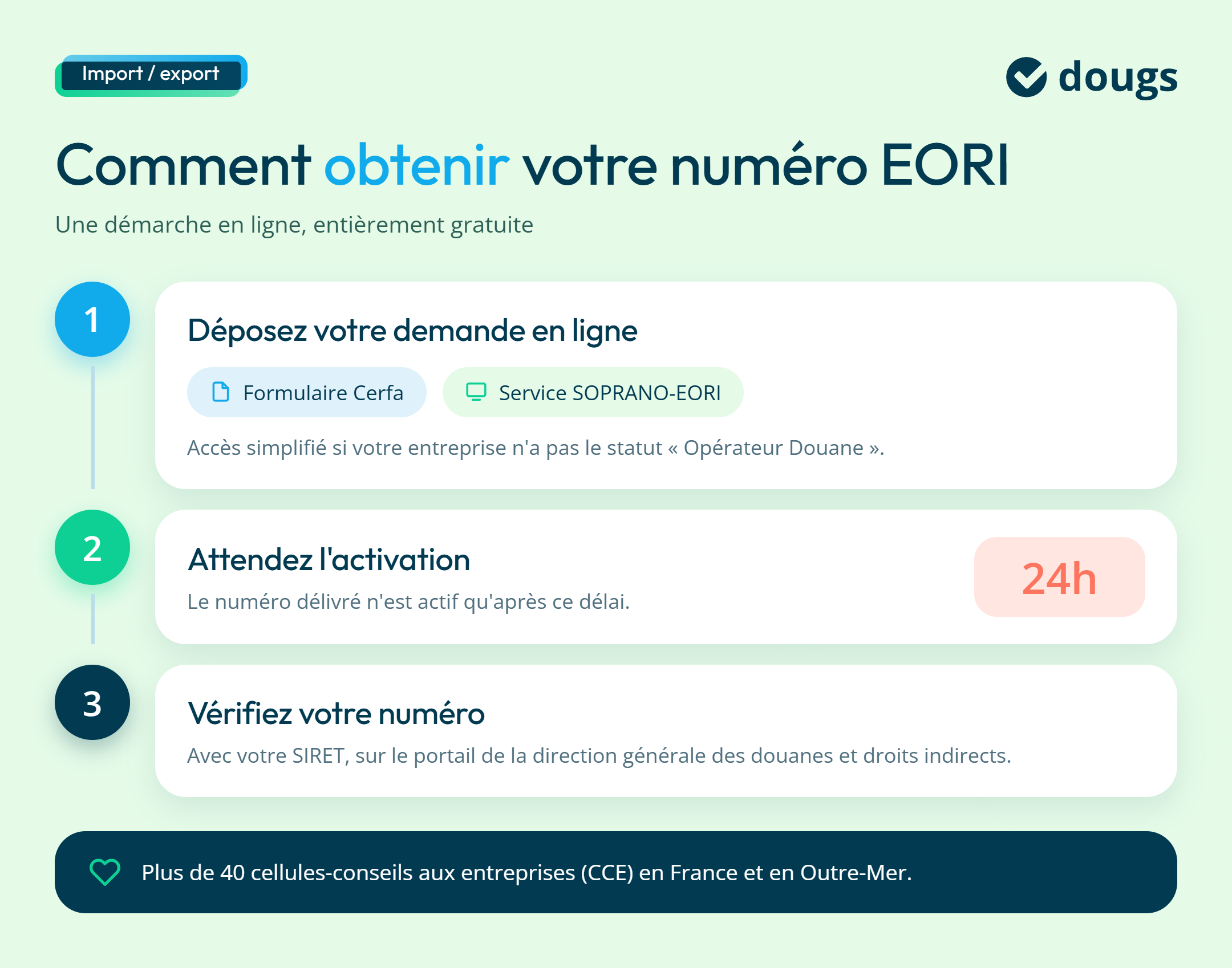 infographie etapes