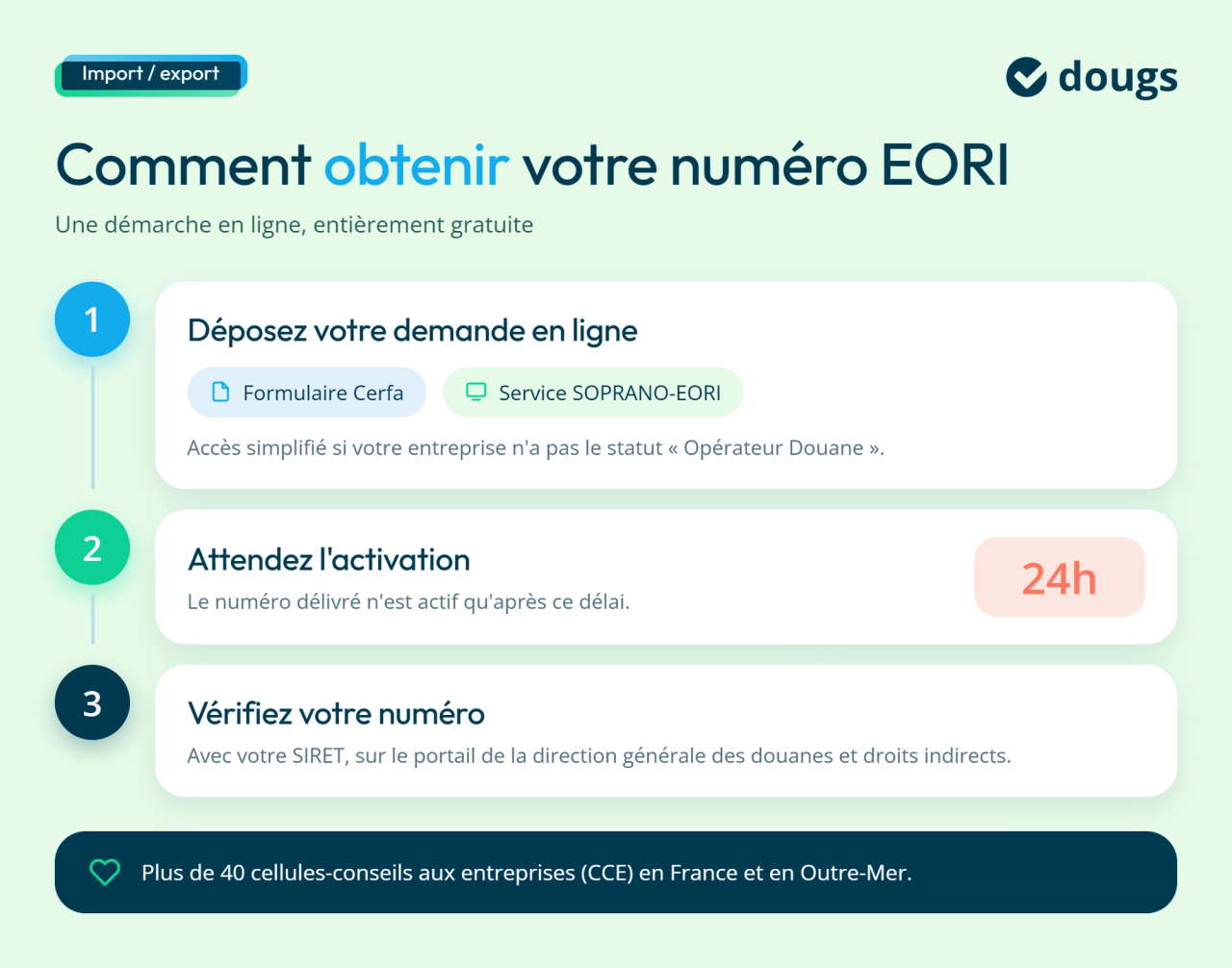 infographie etapes