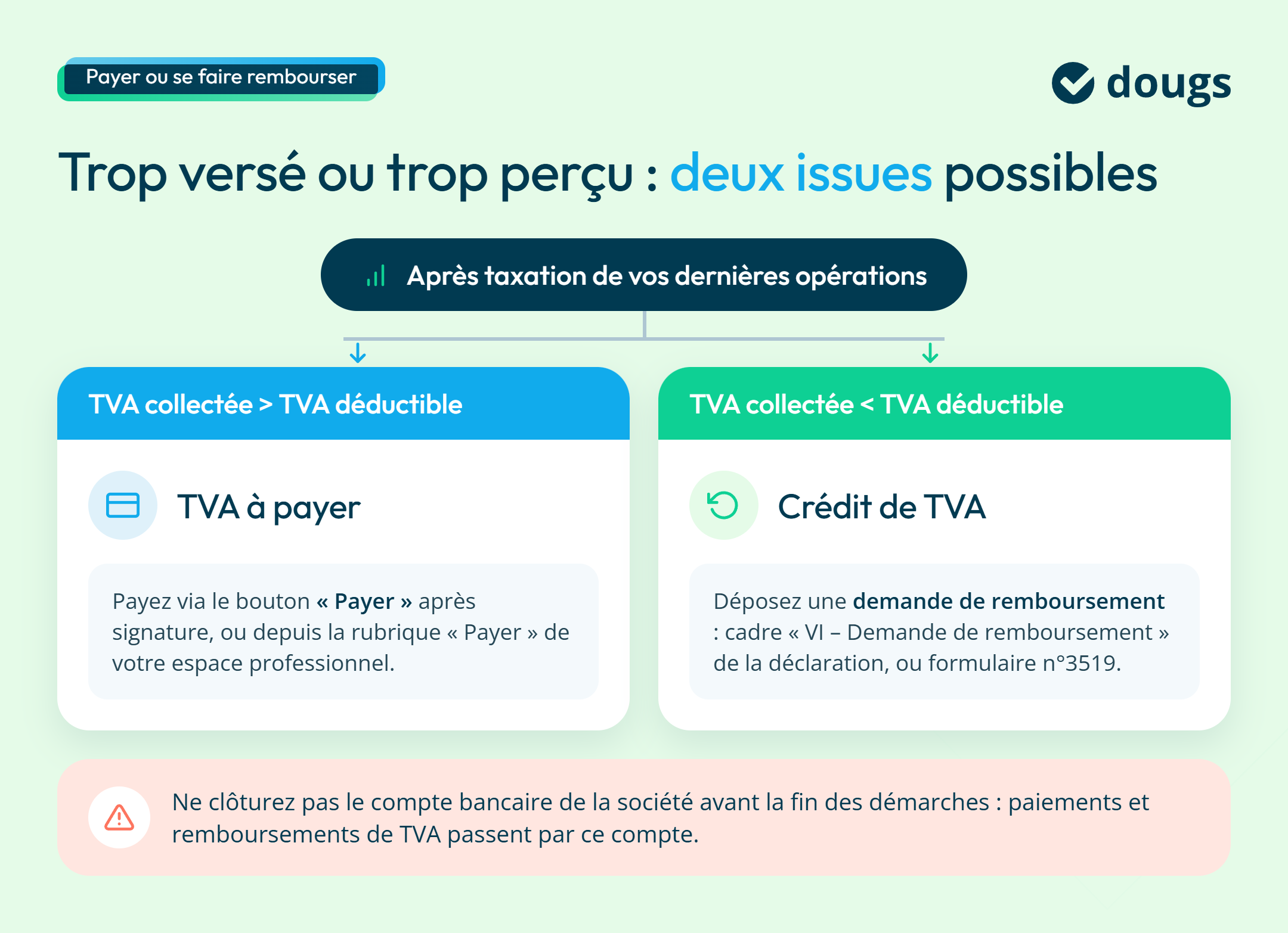 infographie trop versé ou trop perçu